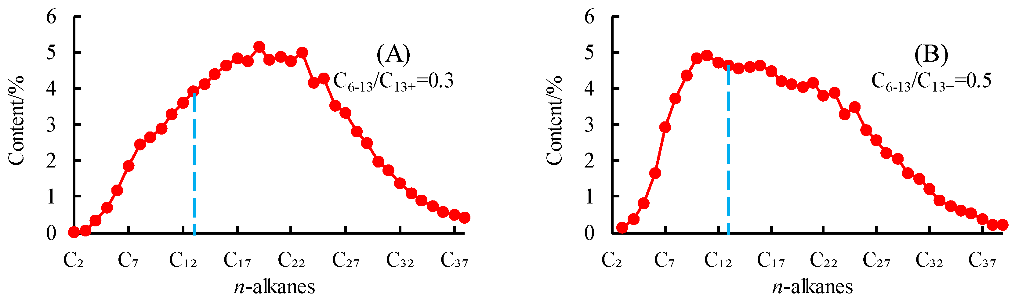 The Impact of Fractures on Shale Oil and Gas Enrichment and