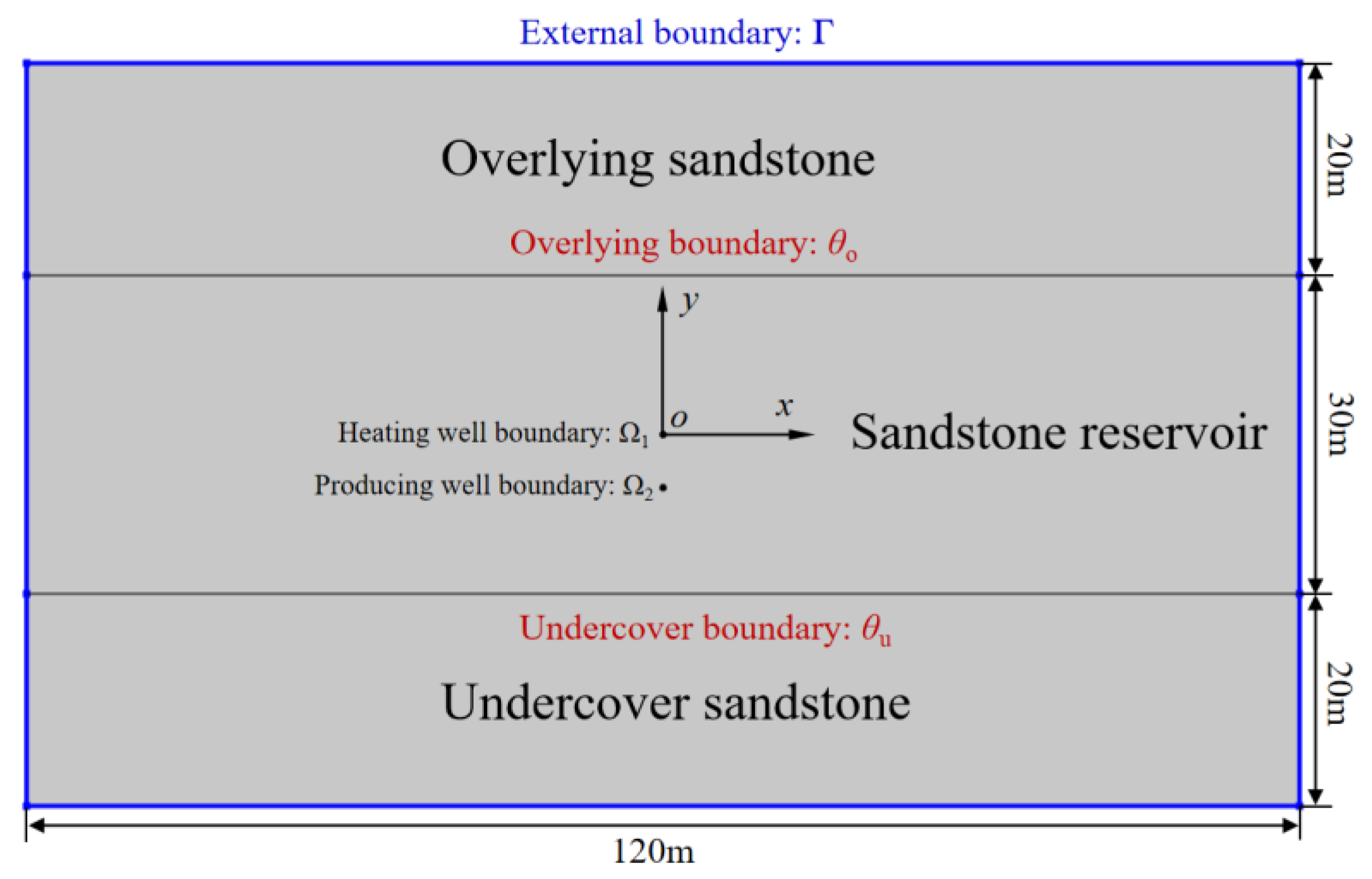 Multiphysics Field Coupled to a Numerical Simulation Study on Heavy Oil