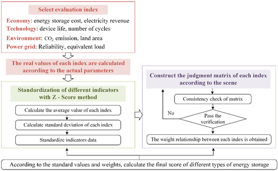 Exploring Hydrogen and Ammonia Synthesis for Nuclear Power Peak Shaving: A Comprehensive Evaluation Model