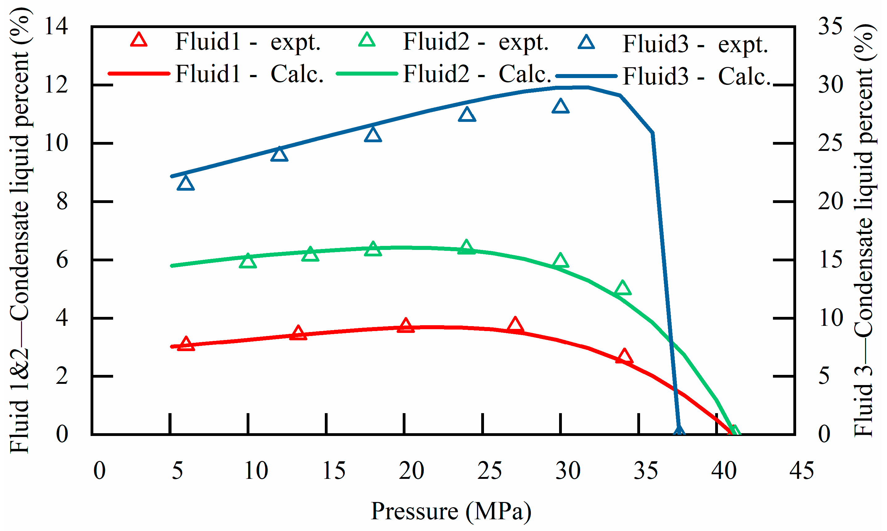 The Impact of Condensate Oil Content on Reservoir Performance in ...