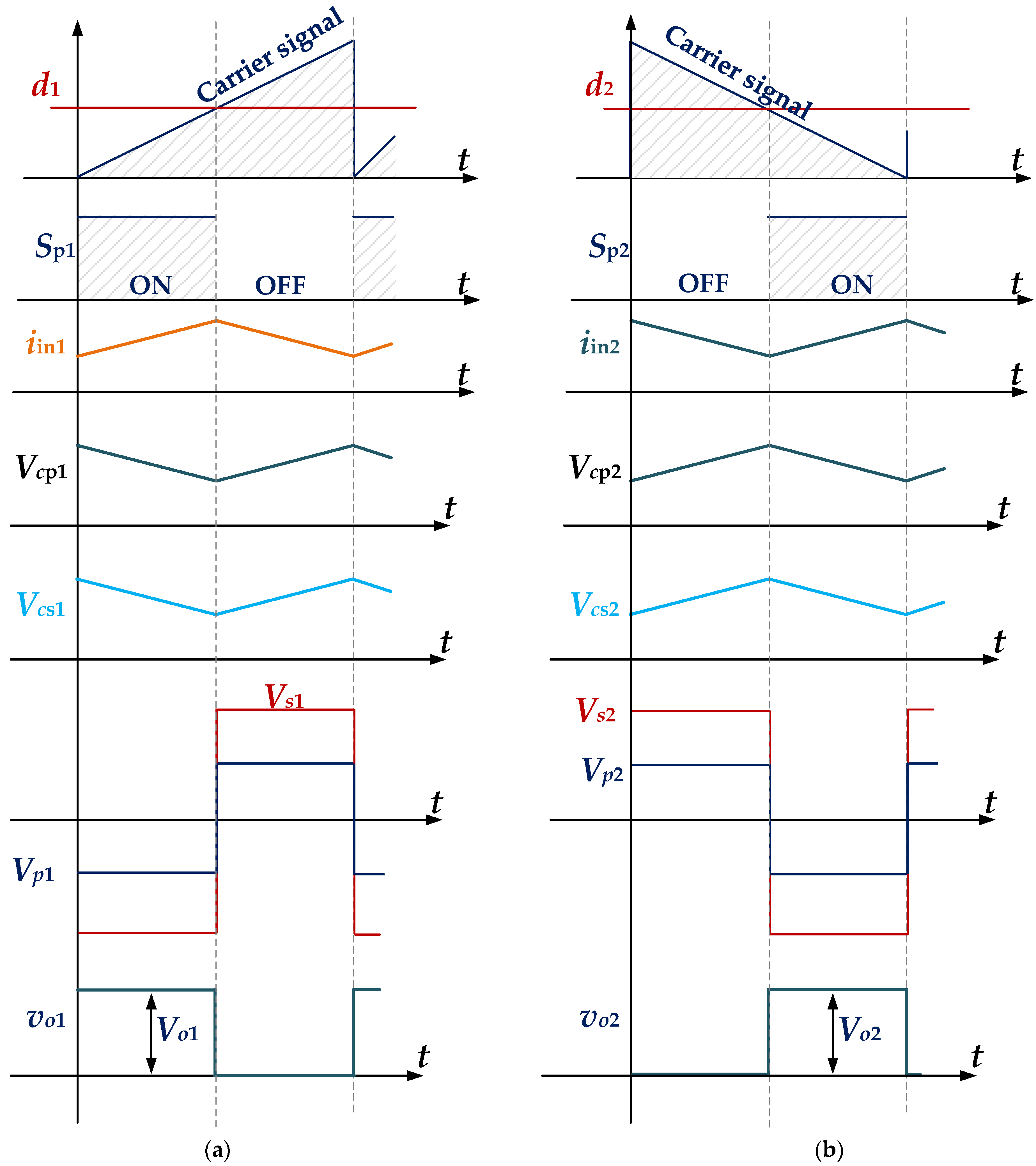 A Modular Step-up Dc Dc Converter For Electric Vehicles