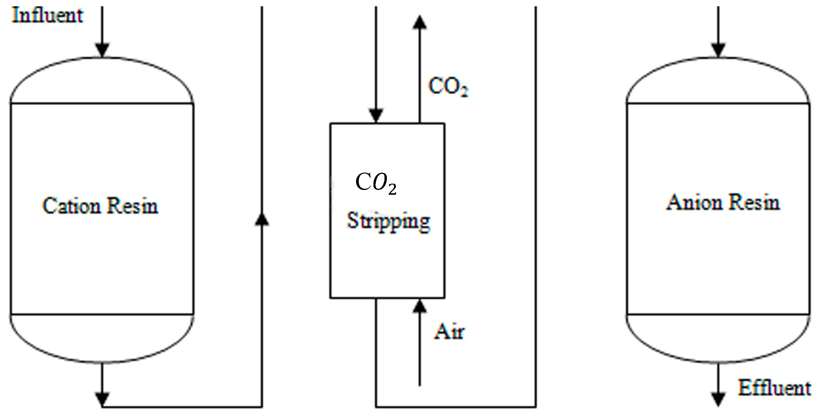 Produced Water Treatment Technologies: A Review