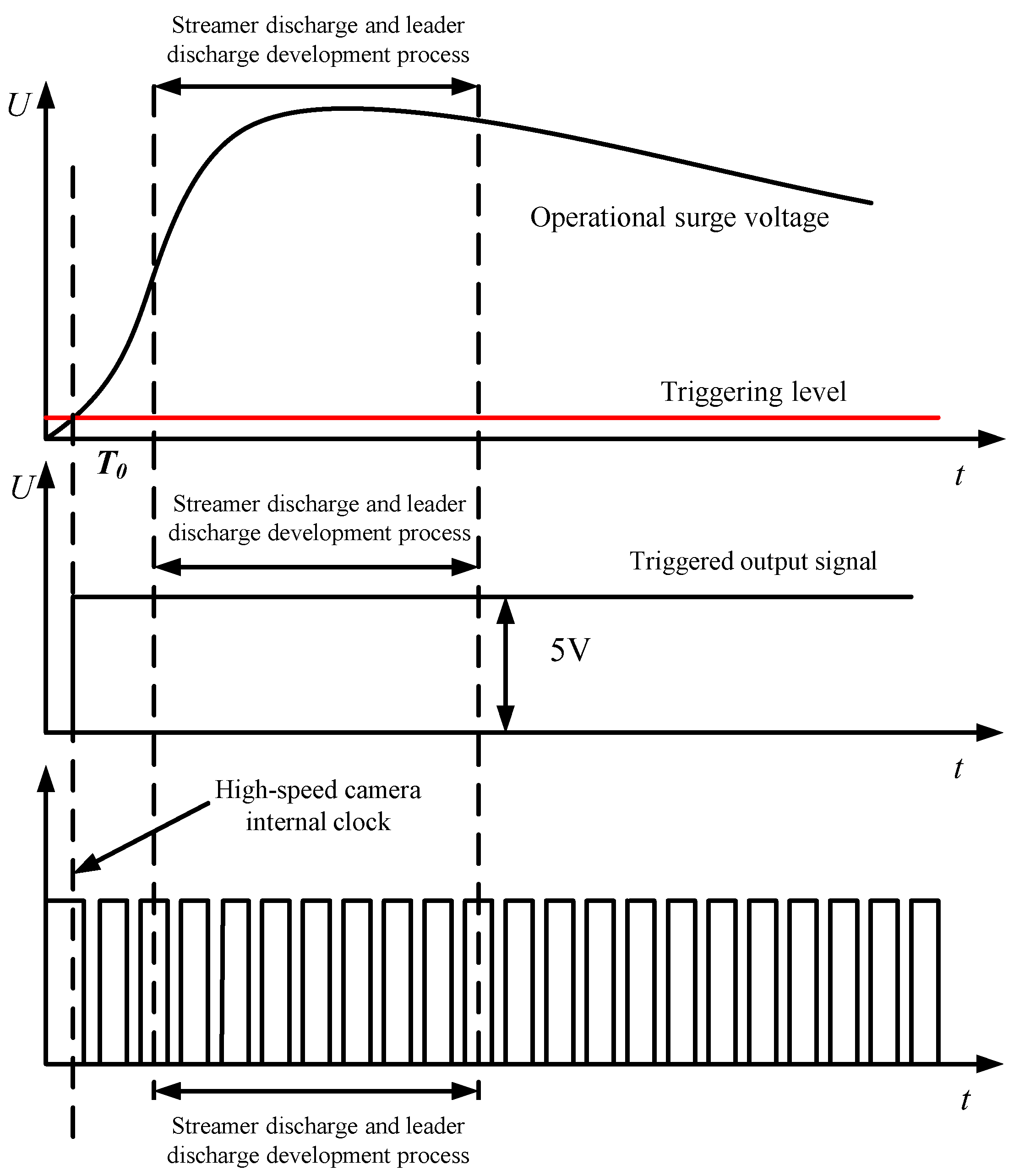 Influence Of Mountain Wildfires On The Insulation Properties Of Air 