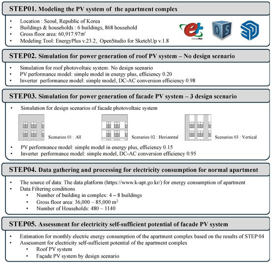 Curated visual reference: Fresh Look at The Assessment Of Electricity Self Sufficiency Potential Of Facade