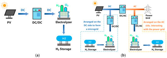 Enhancing Photovoltaic Power Generation with Hydrogen Integration for Grid Stability