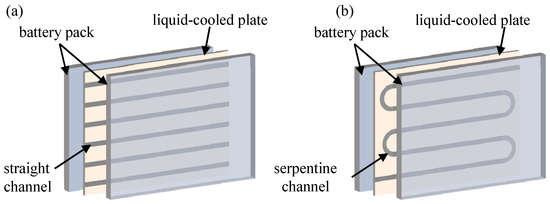 エヴァンゲリオン Review on Lithium-Ion Battery Heat Dissipation Based on