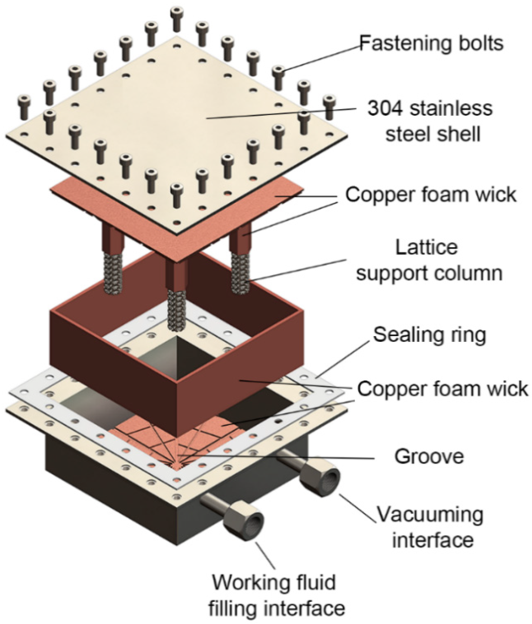 Biomimetic Design For Enhanced Thermal Performance Of Vapor Chambers Biomimetic Design For Enhanced Thermal Performance Of Vapor Chambers