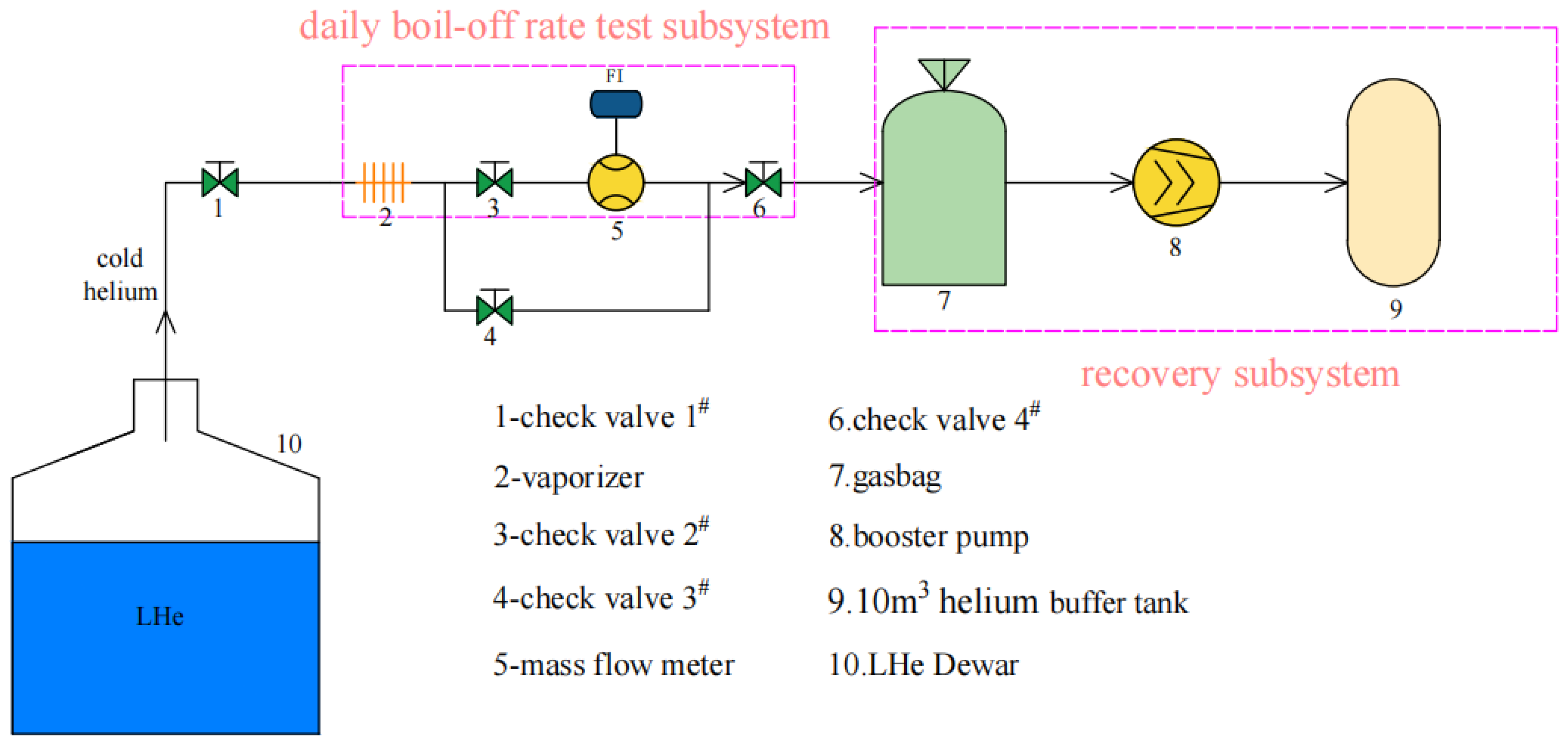 Research on the Liquid Helium Insulation Characteristics of an ...