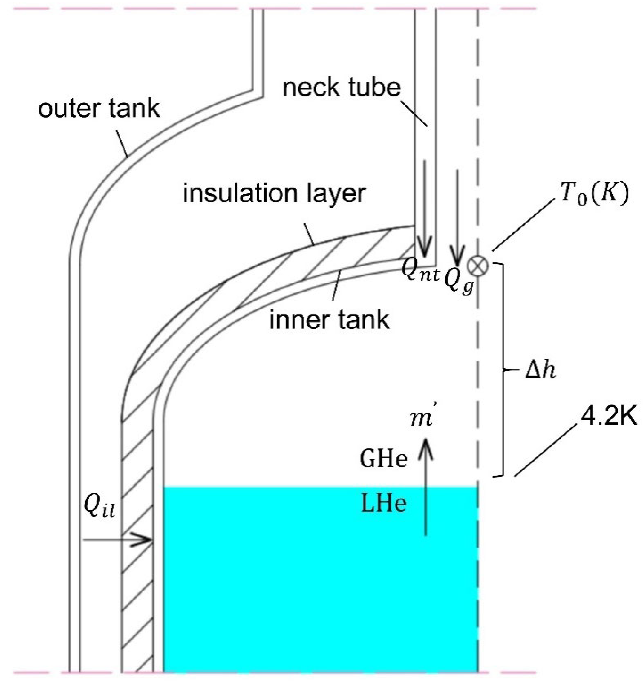 Research on the Liquid Helium Insulation Characteristics of an ...