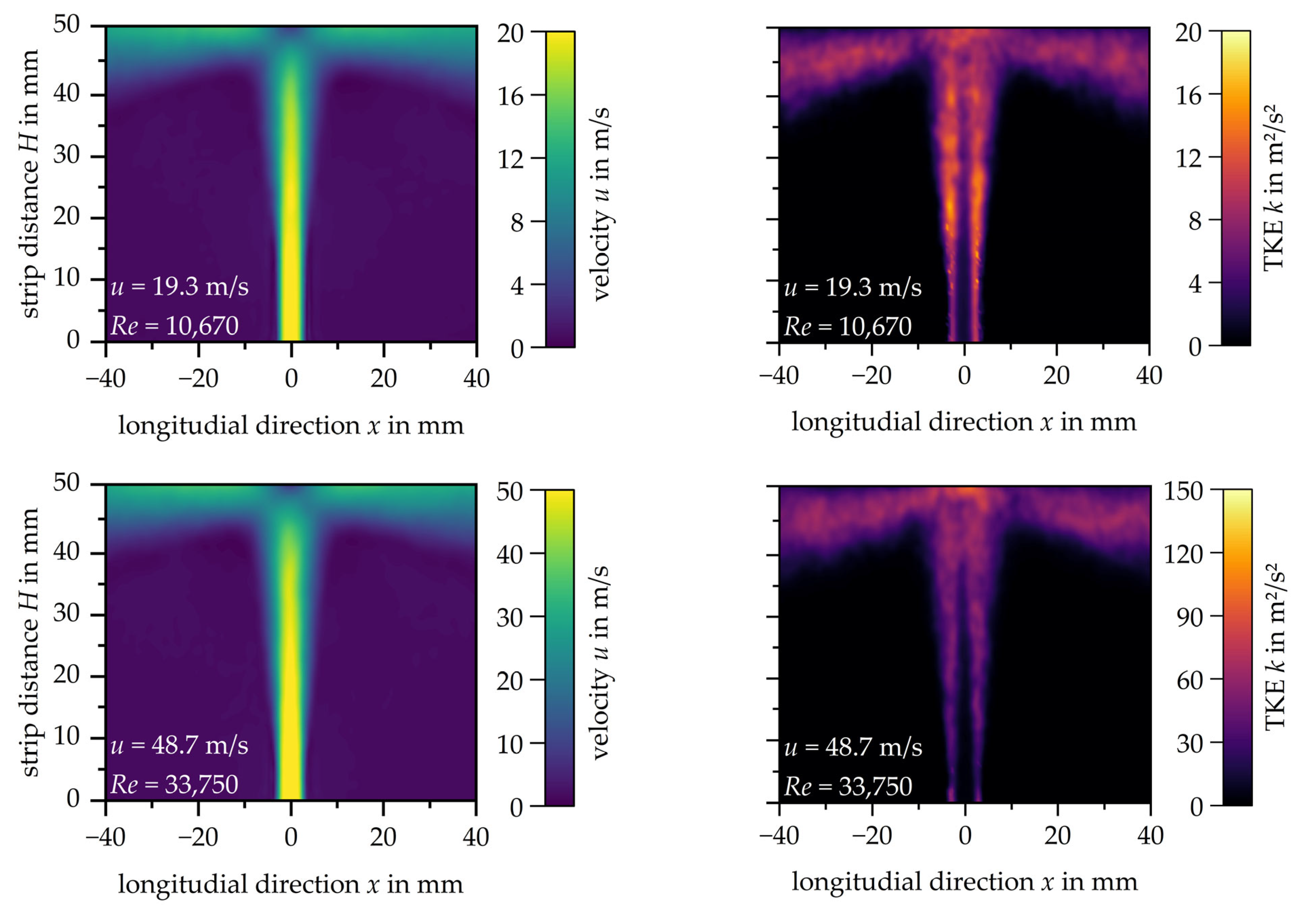 Particle Image Velocimetry Flow Characterisation of High-Convection ...