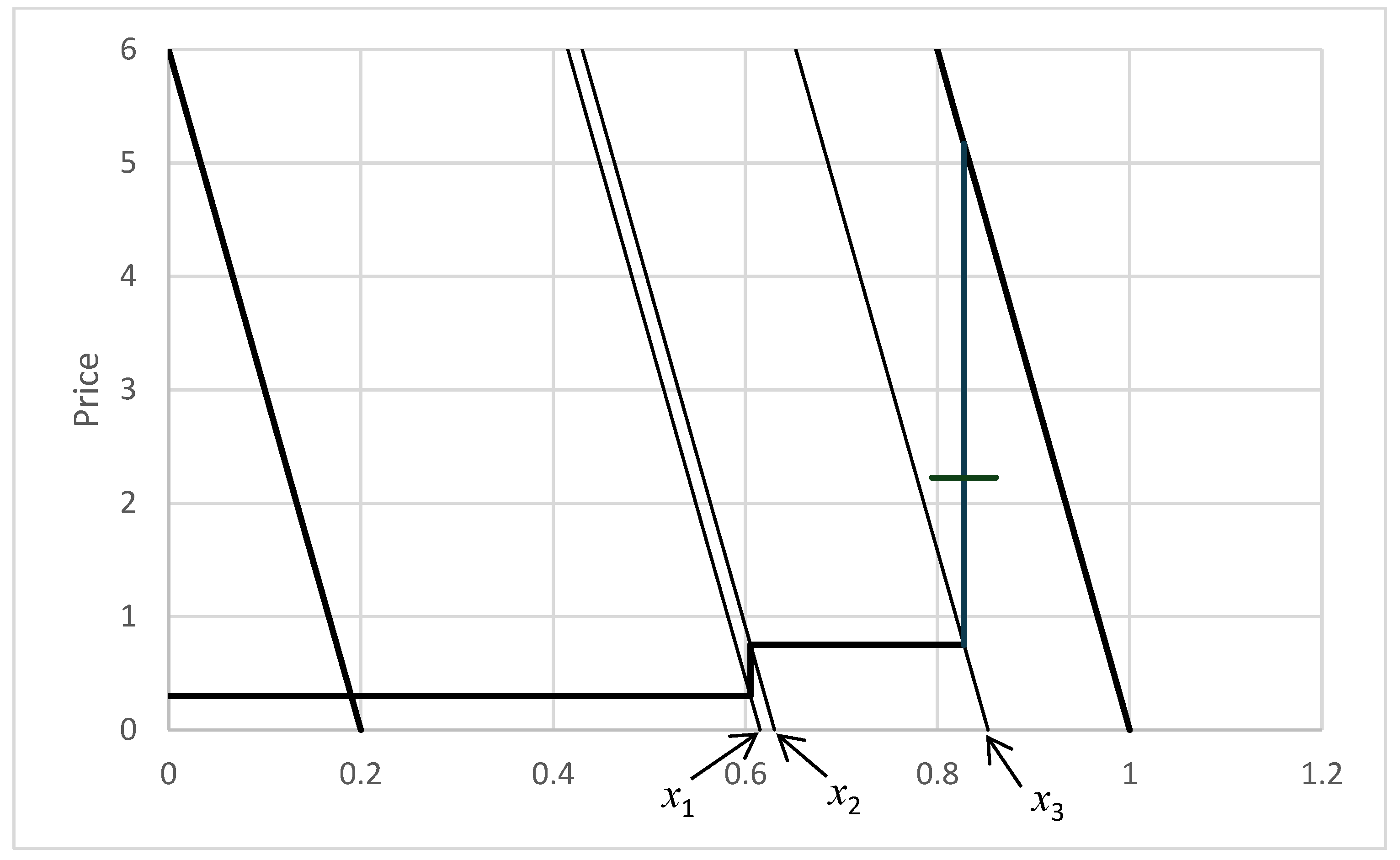 An Electricity Market Model with Intermittent Power