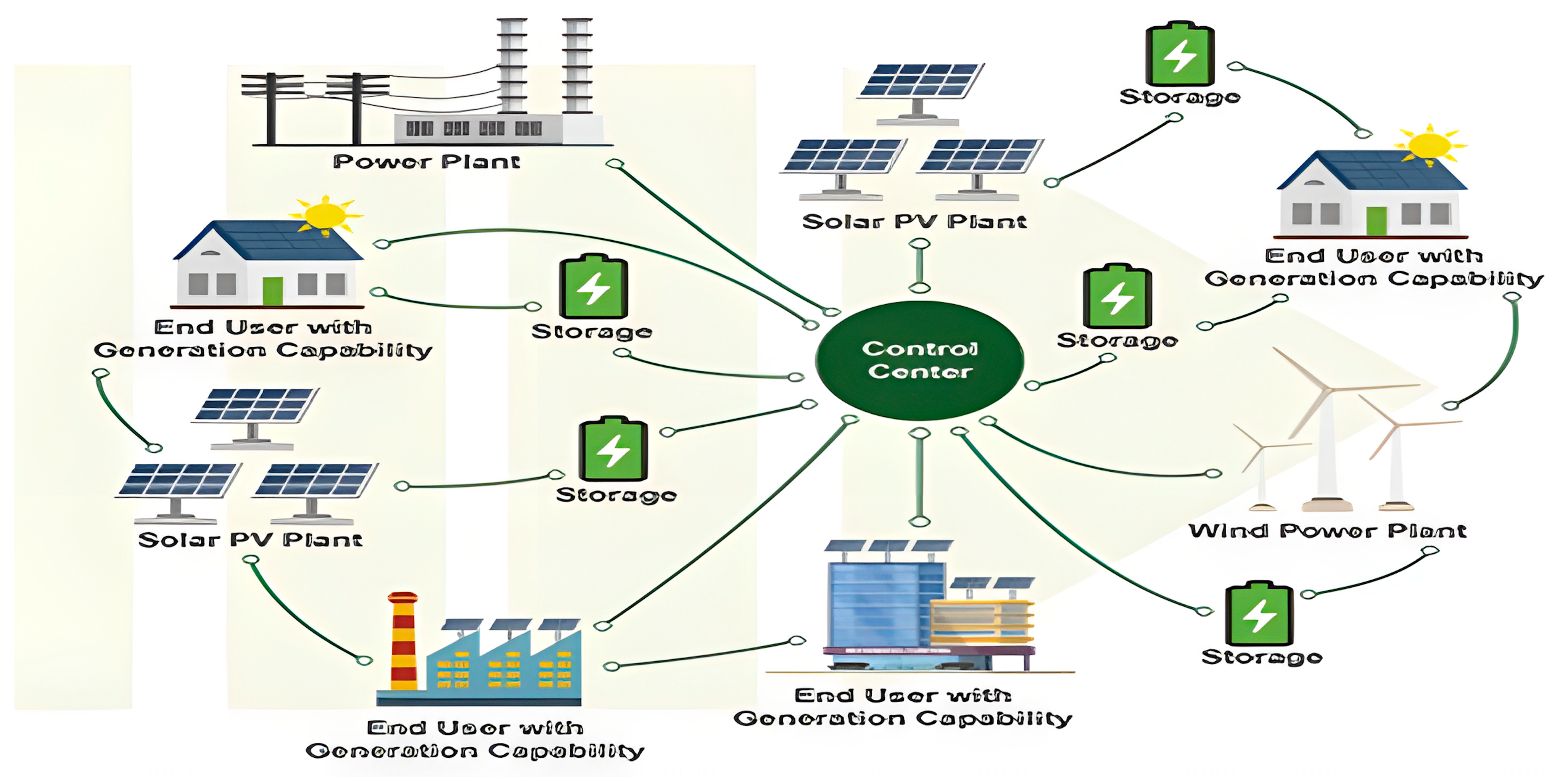 Integrated Energy Storage Systems For Enhanced Grid Efficiency A Integrated Energy Storage Systems For Enhanced Grid Efficiency A