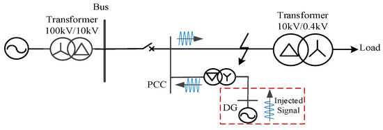 Non-Fault Detection Scheme Before Reclosing Using Parameter