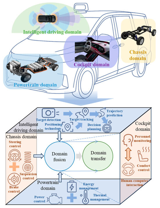 レイ Research Progress in Multi-Domain and Cross-Domain AI