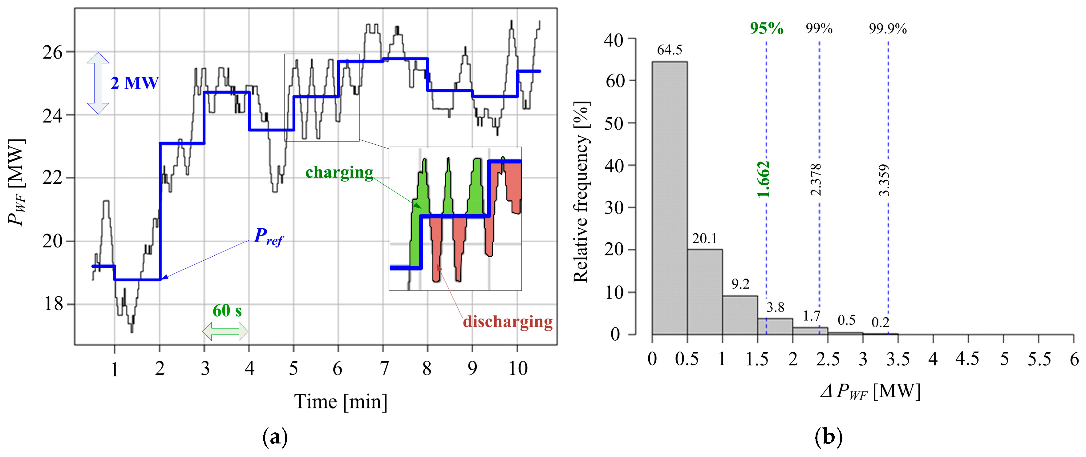Energy Storage Systems for Fluctuating Energy Sources and Fluctuating ...