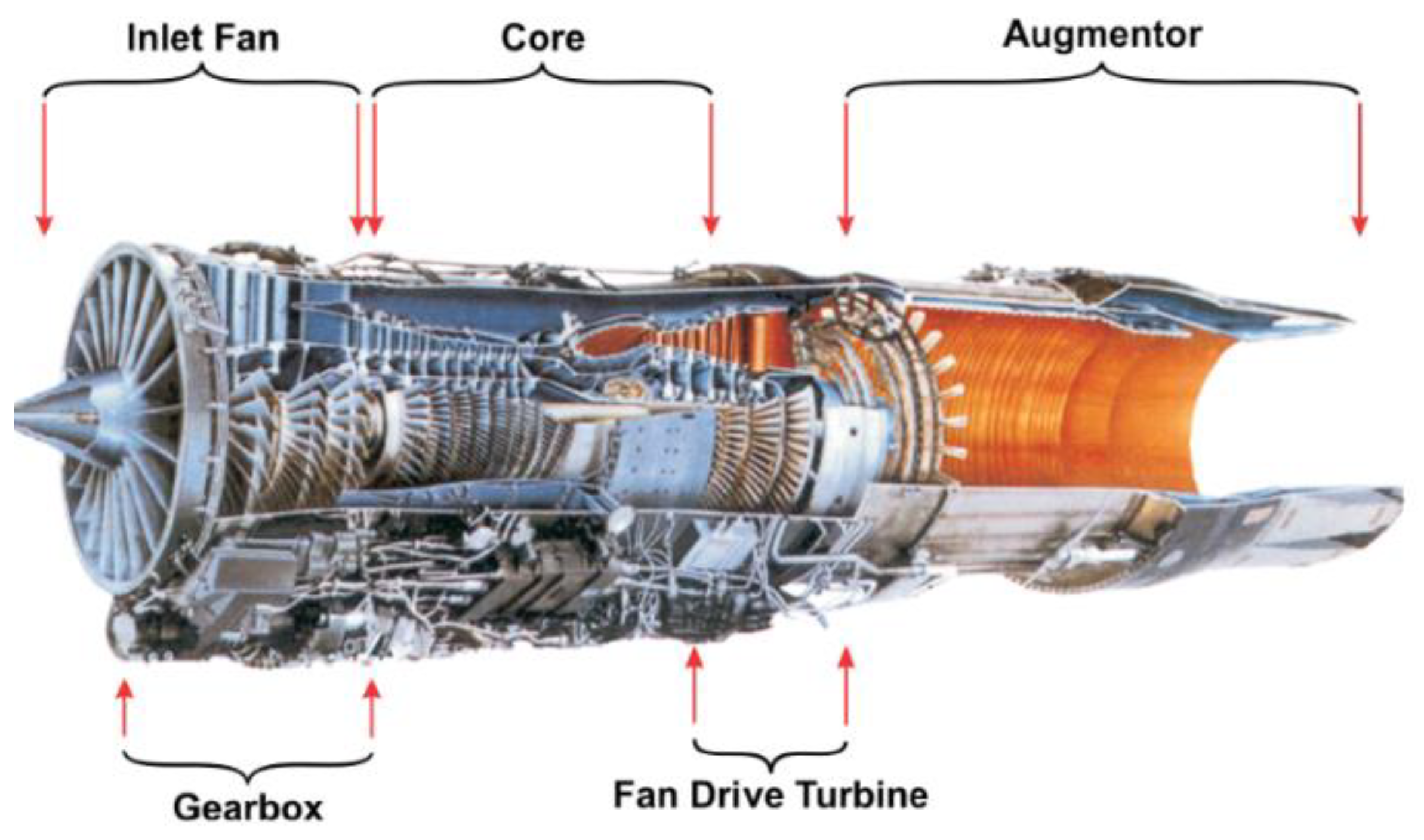 Advanced Spectral Diagnostics of Jet Engine Vibrations Using Non ...