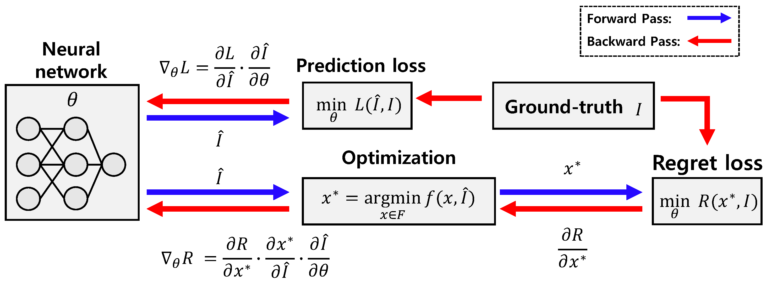 Power System Decision Making in the Age of Deep Learning: A ...