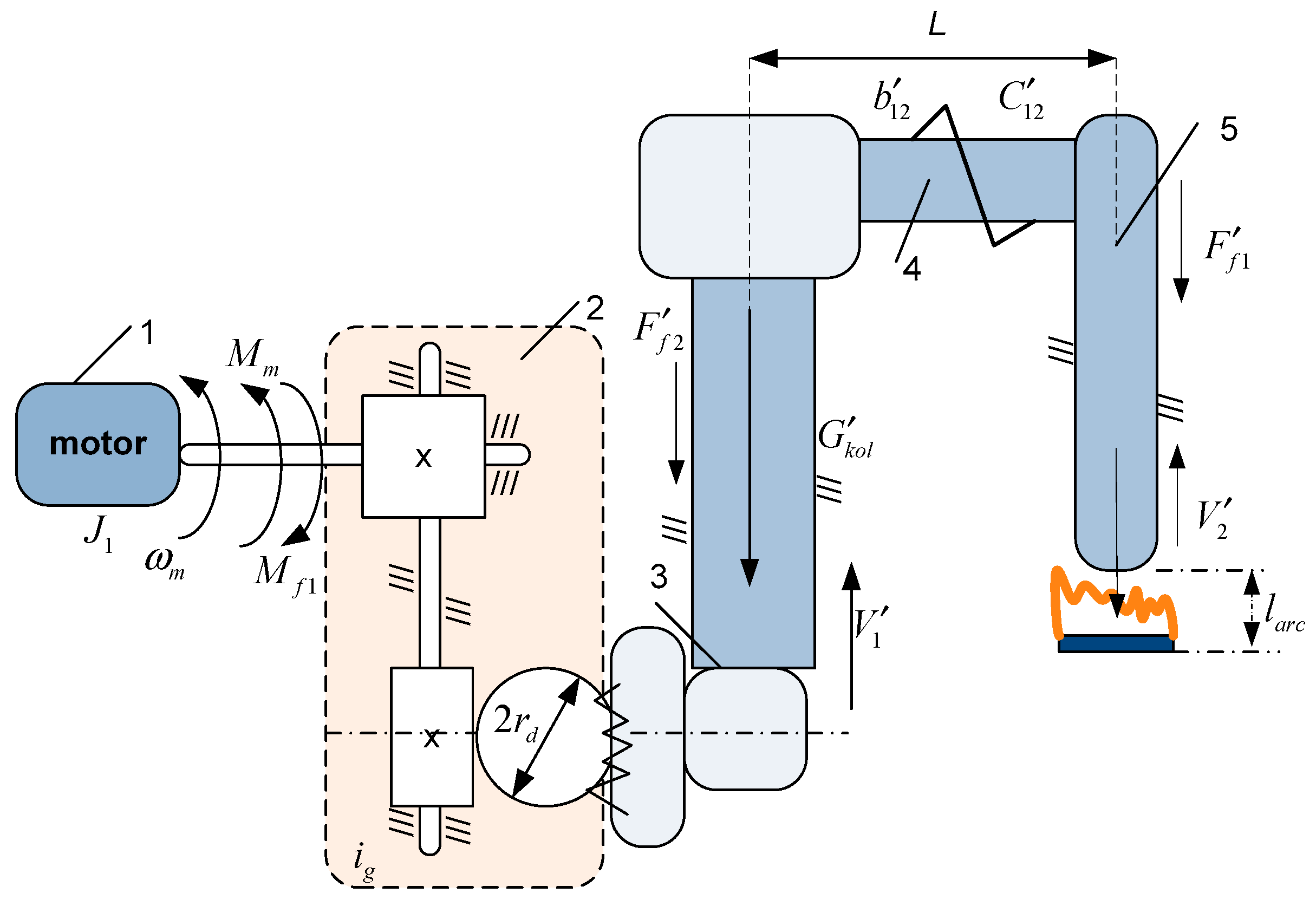 Synthesis of an Electric Arc Furnace Electrode Movement Control System ...