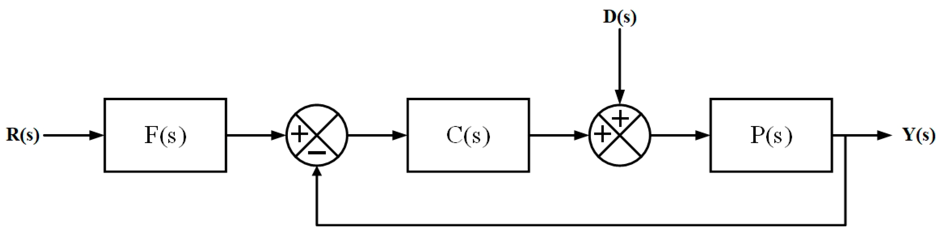 Design of Two-Degree-of-Freedom PID Controllers Optimized by Bee ...
