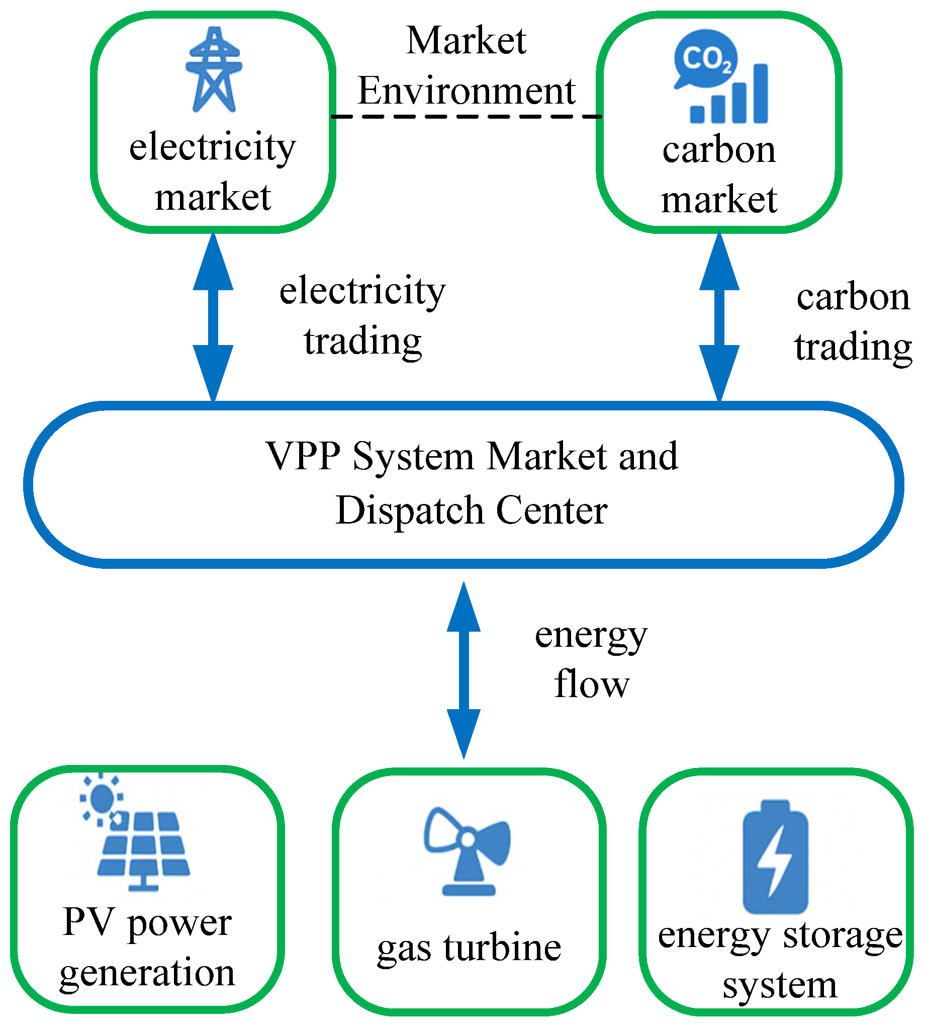 Optimized Dispatch of a Photovoltaic-Inclusive Virtual Power Plant ...