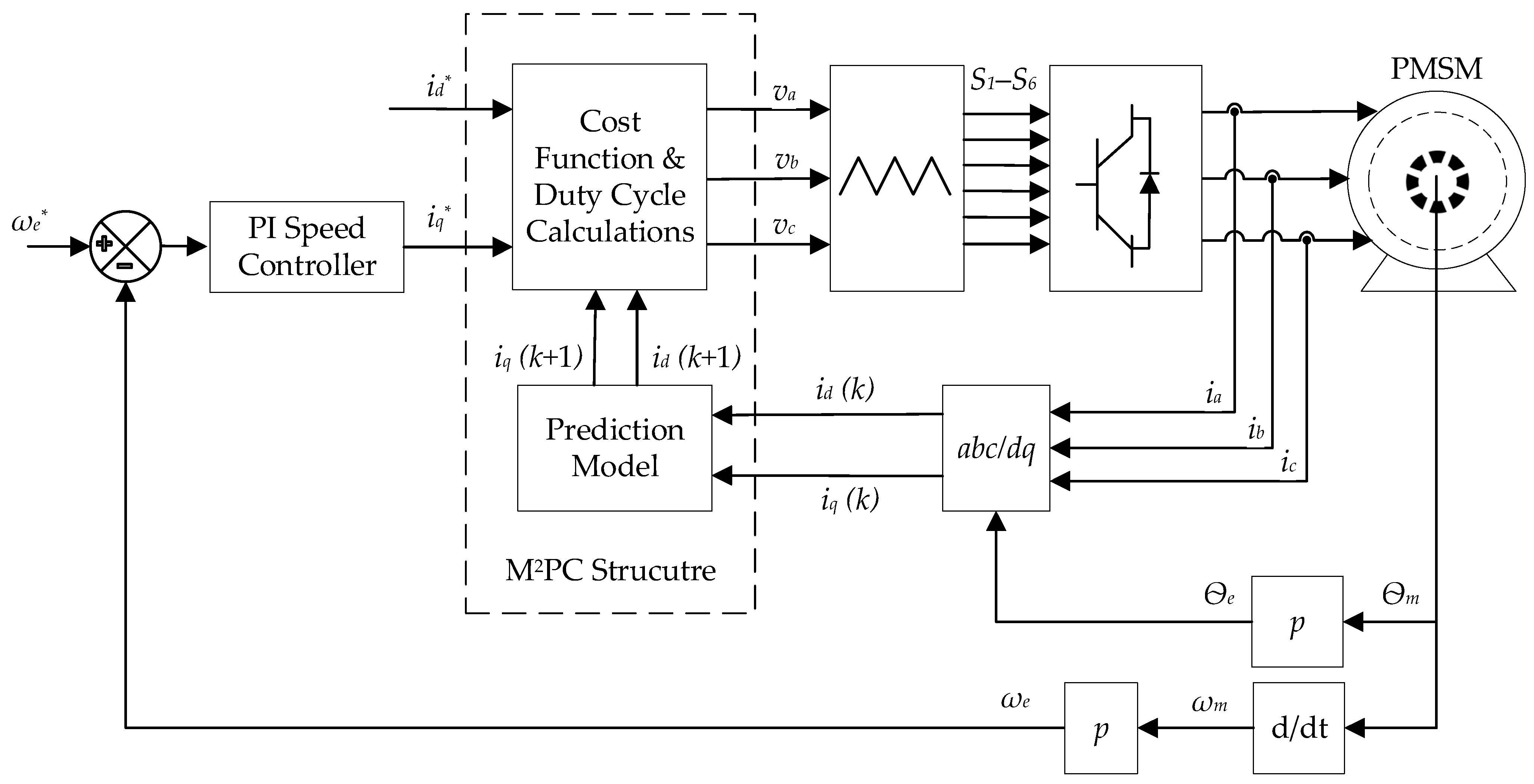 Modulated Model Predictive Control Strategies for Low-Inductance High ...