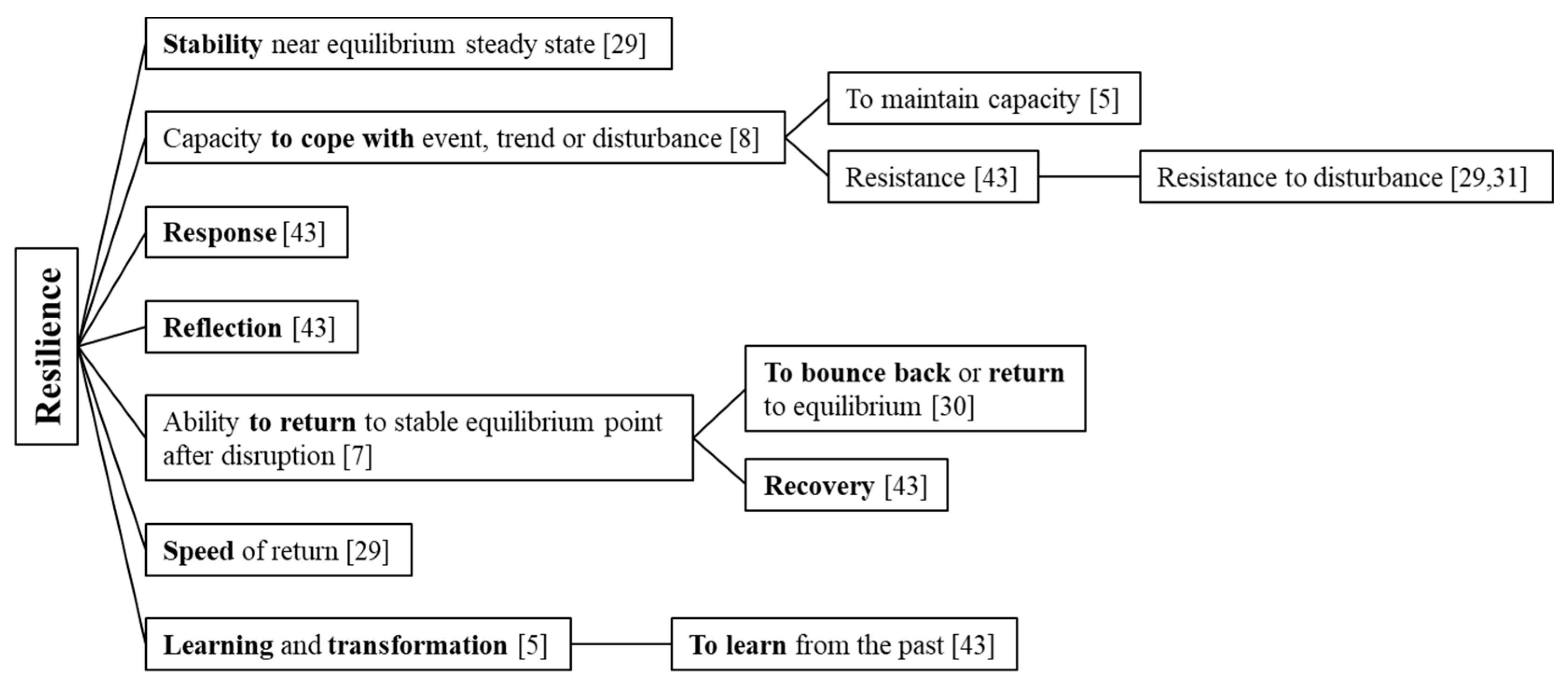 Adaptive Resilience Curve: Examining Adaptability for Resilient Energy ...