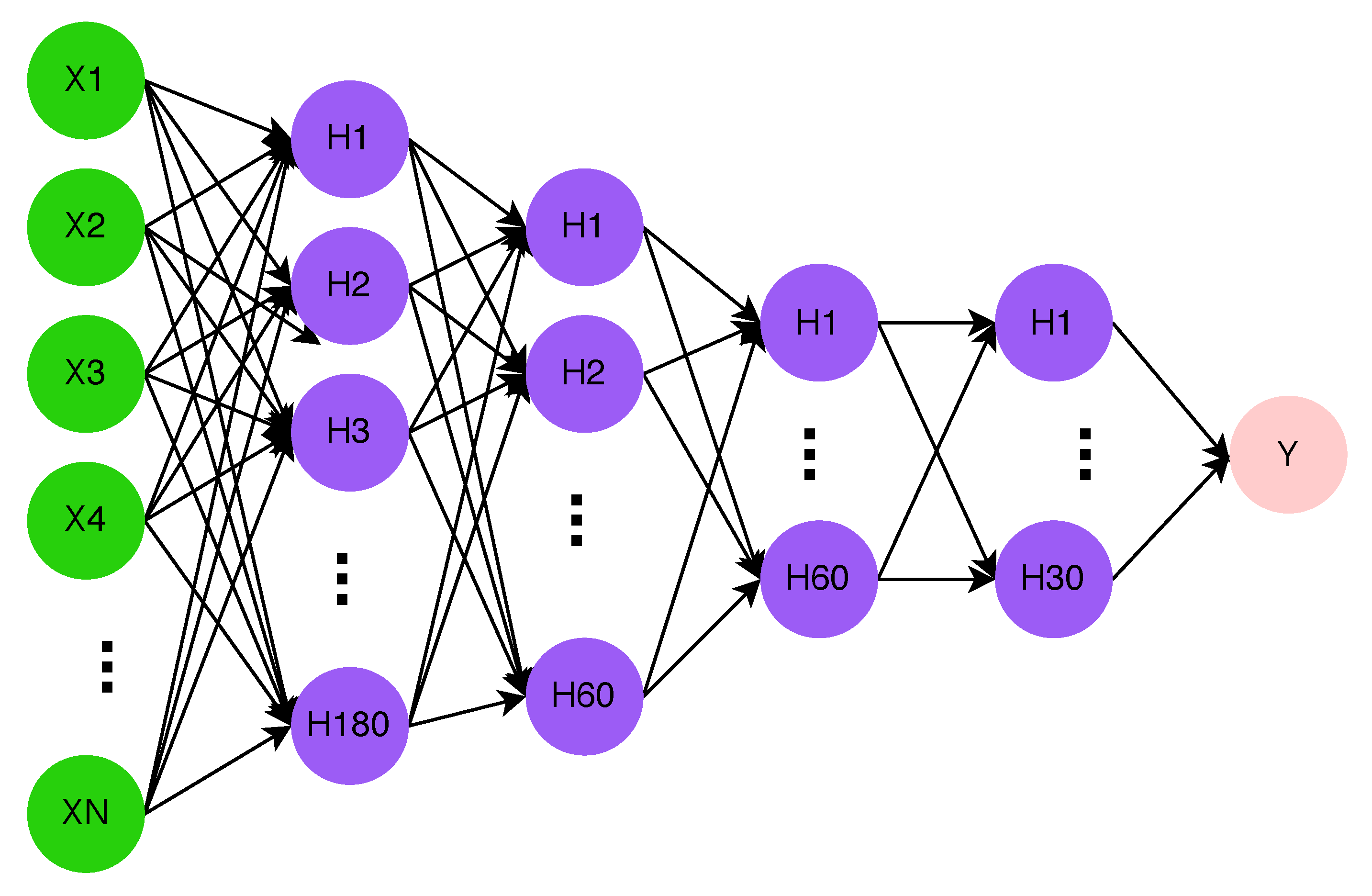 A Comparison of Deep Recurrent Neural Networks and Bayesian Neural ...