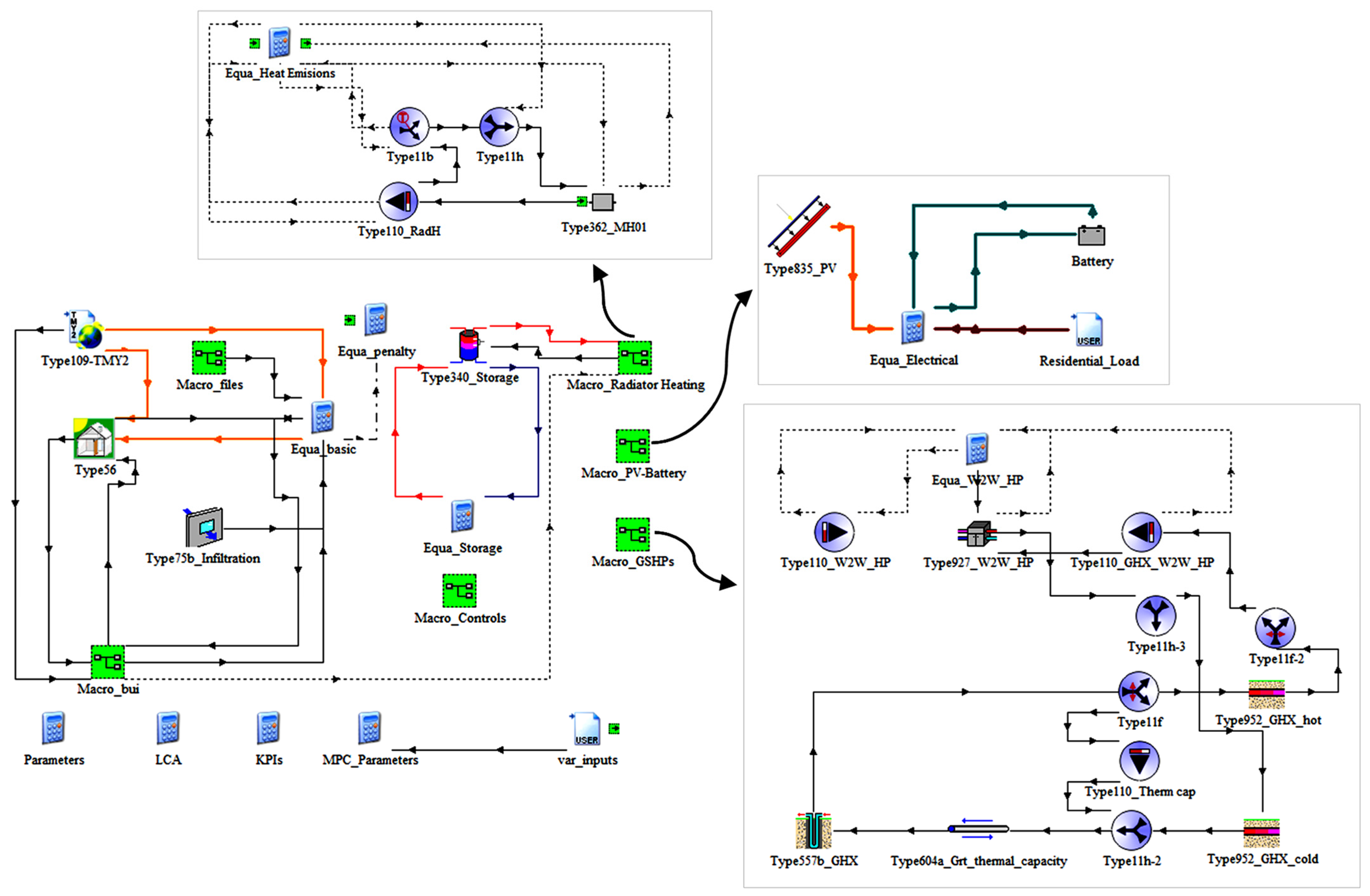 Power Replication Virtual Energy Replication Framework for Predicting Residential PV ...