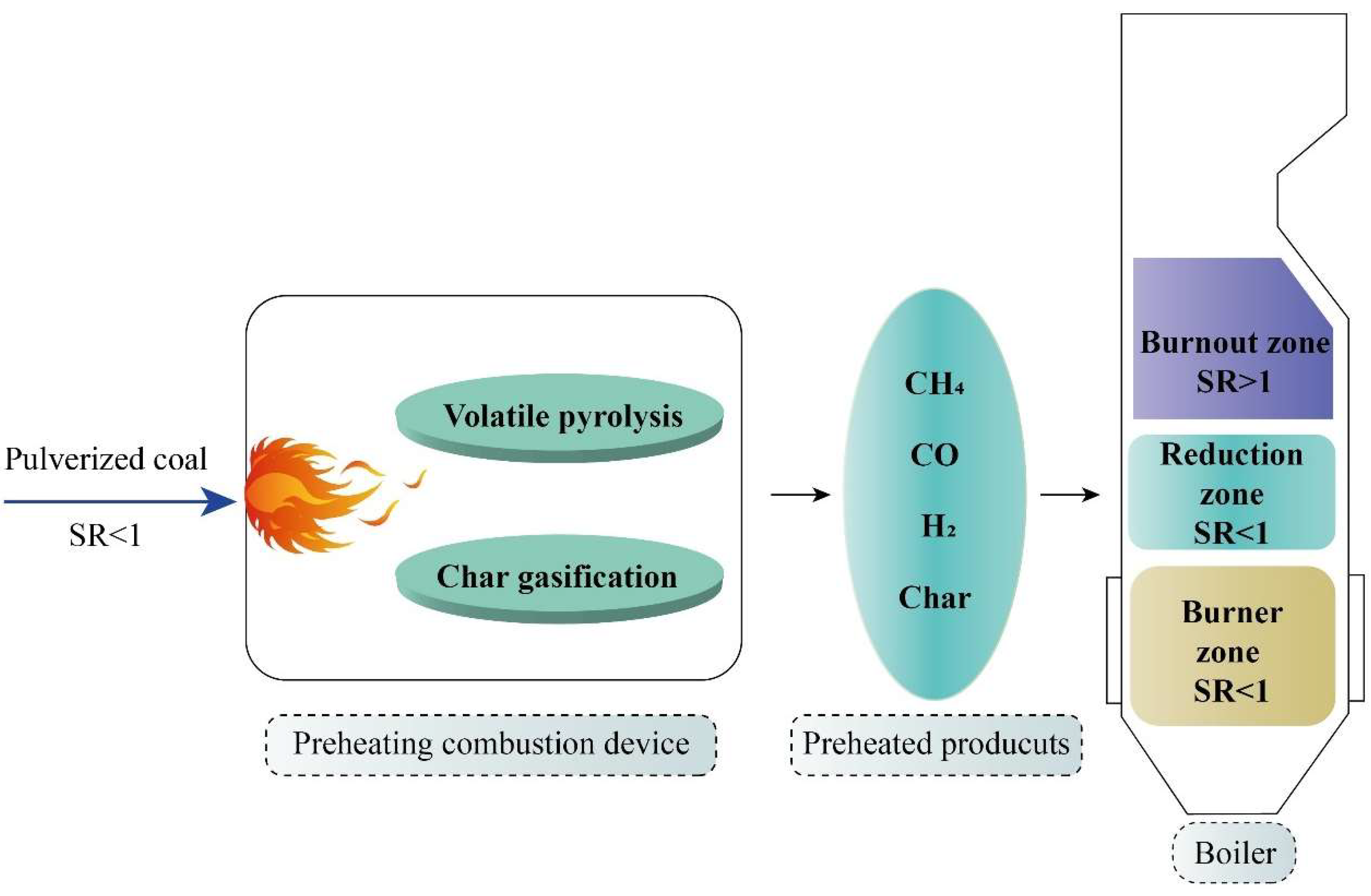 Numerical Investigation of Combustion Characteristics in a