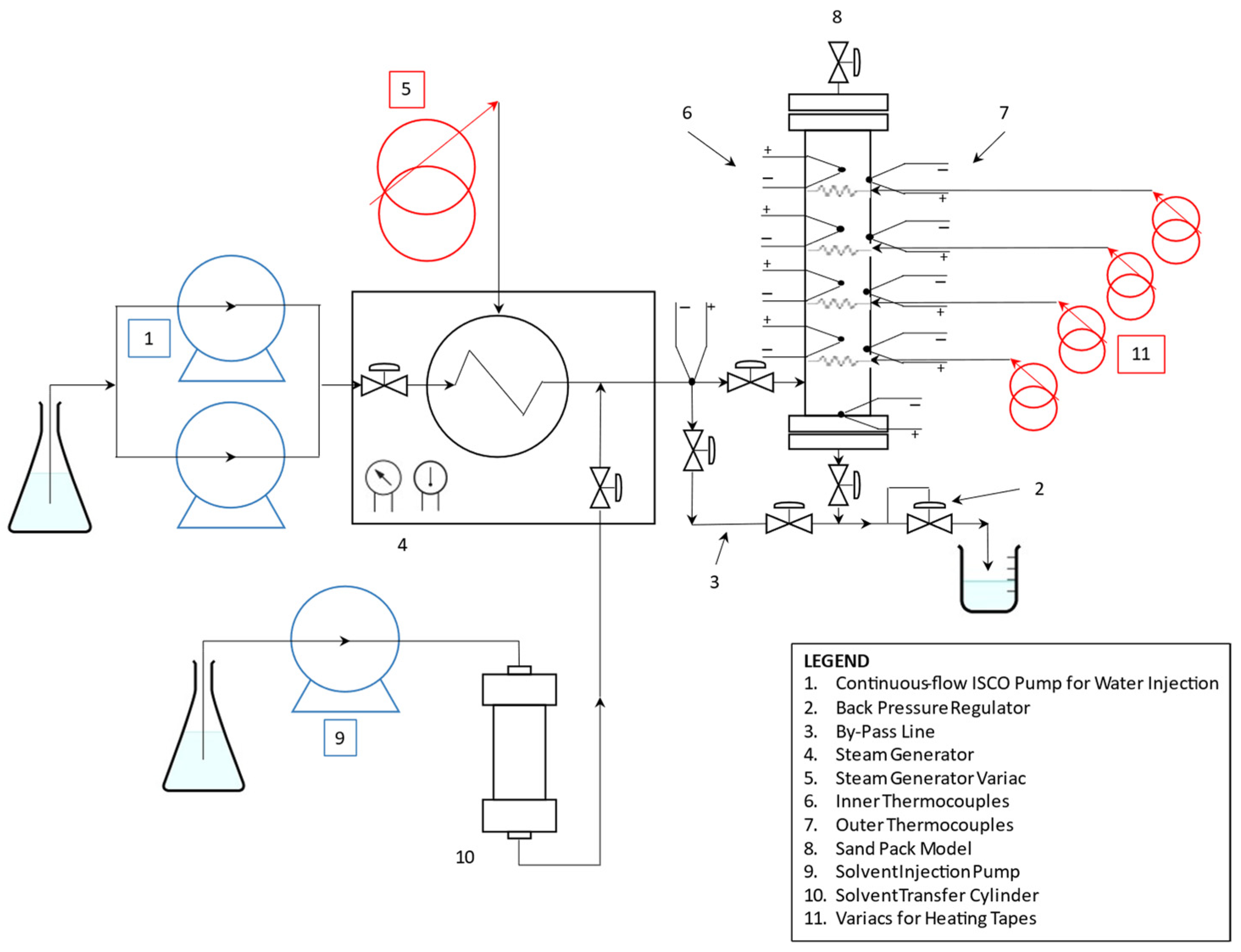 Laboratory Assessment of Residual Oil Saturation Under Multi-Component ...