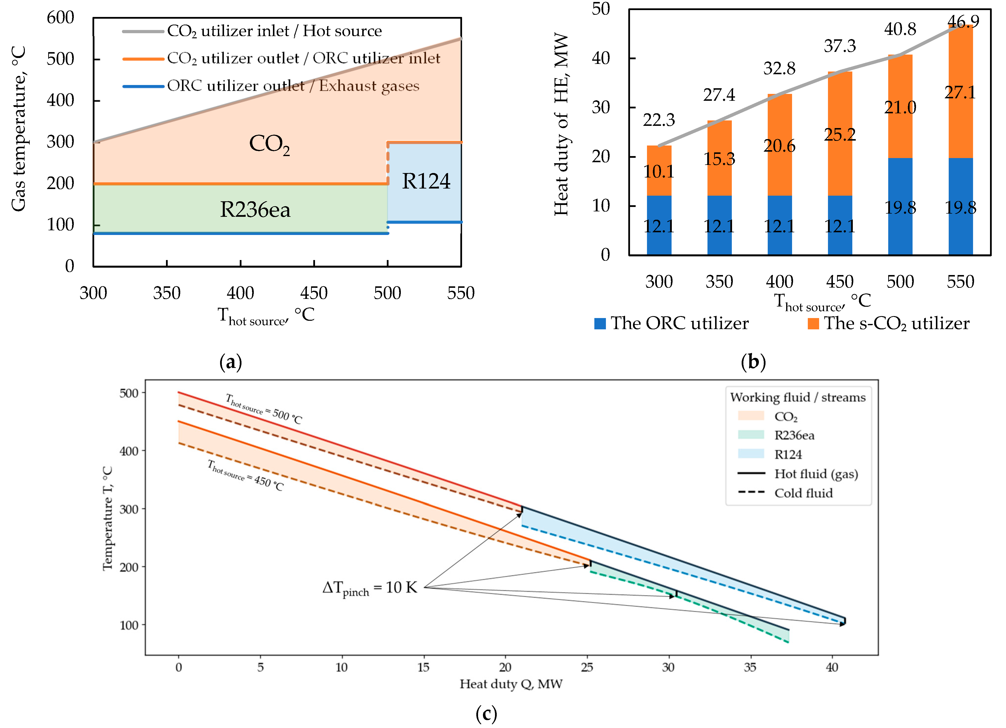 Design of Heat Exchangers with Low-Boiling Working Fluids: Algorithm ...