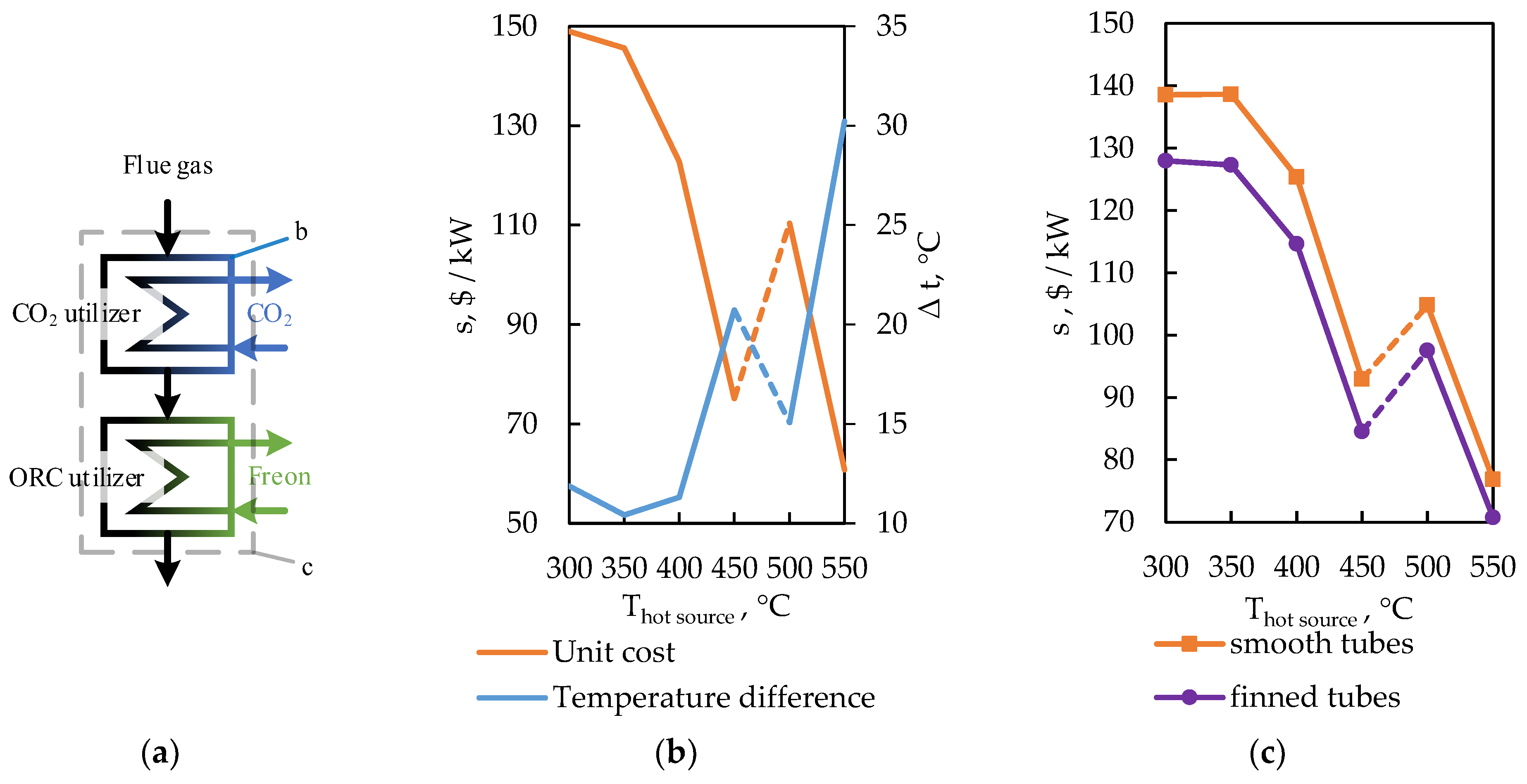 Design of Heat Exchangers with Low-Boiling Working Fluids: Algorithm ...
