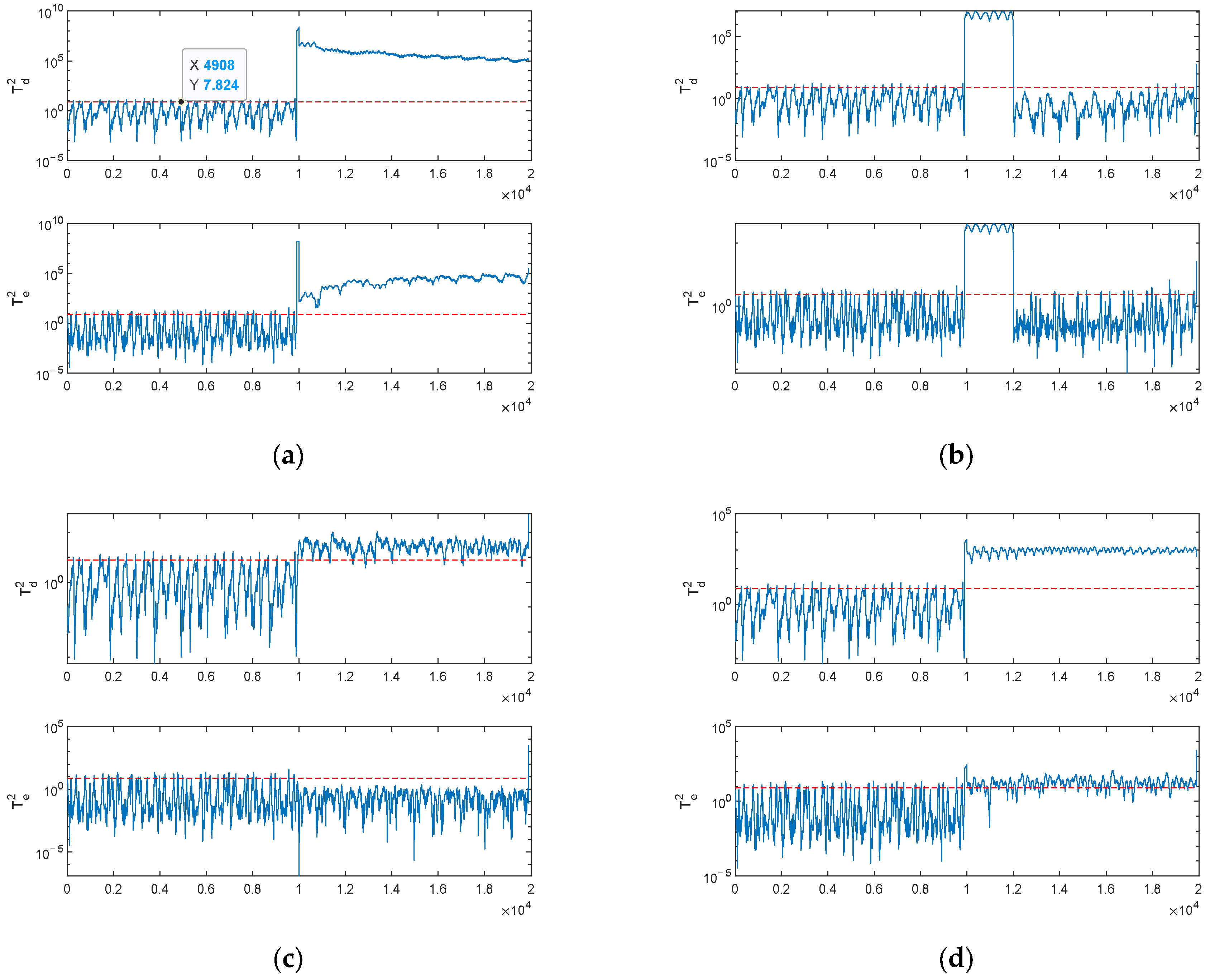 Fault Detection of High-Speed Train Traction System Based on ...