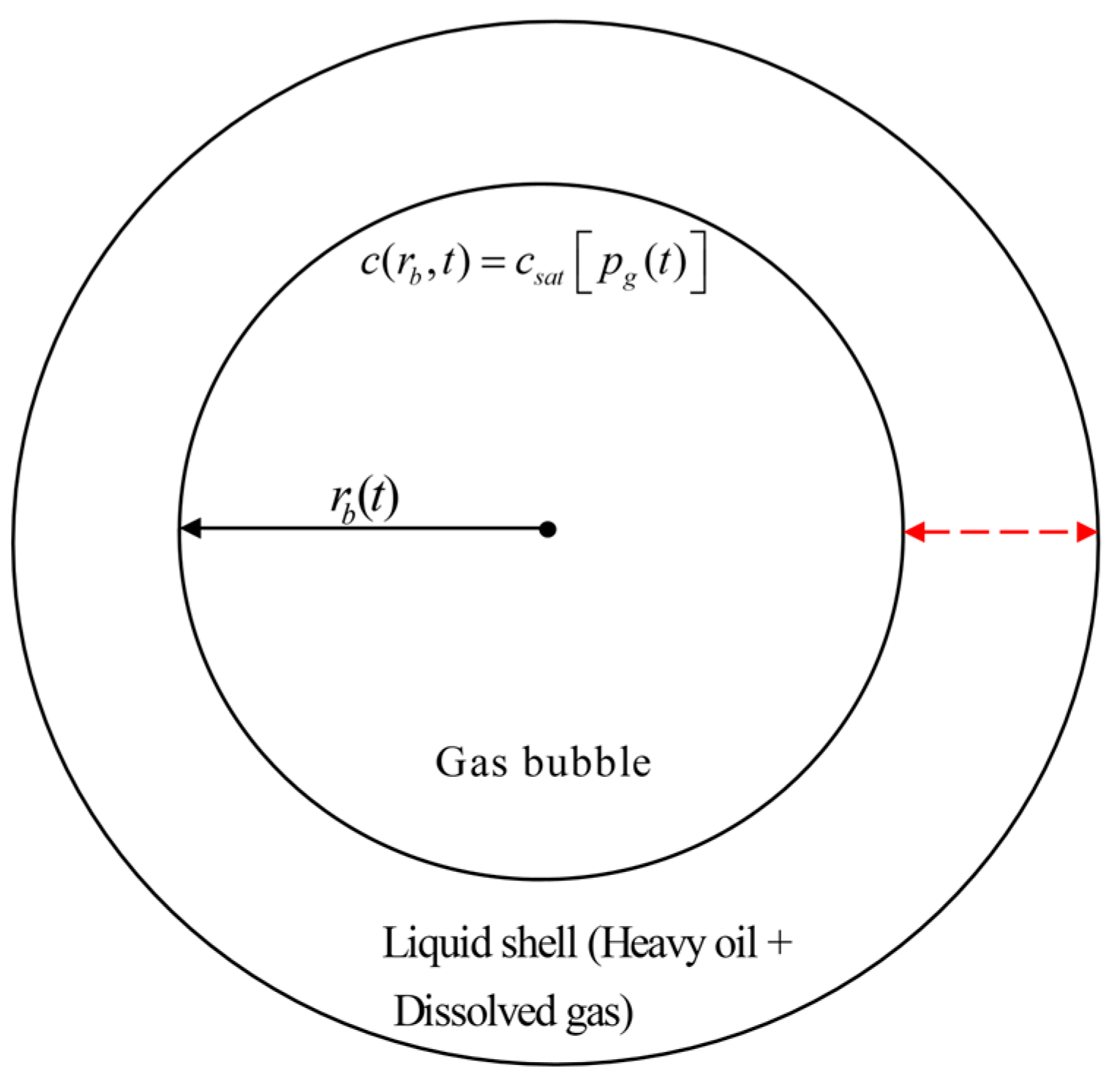 Quantification of Gas Exsolution Dynamics for Solvent-Heavy Oil Systems ...