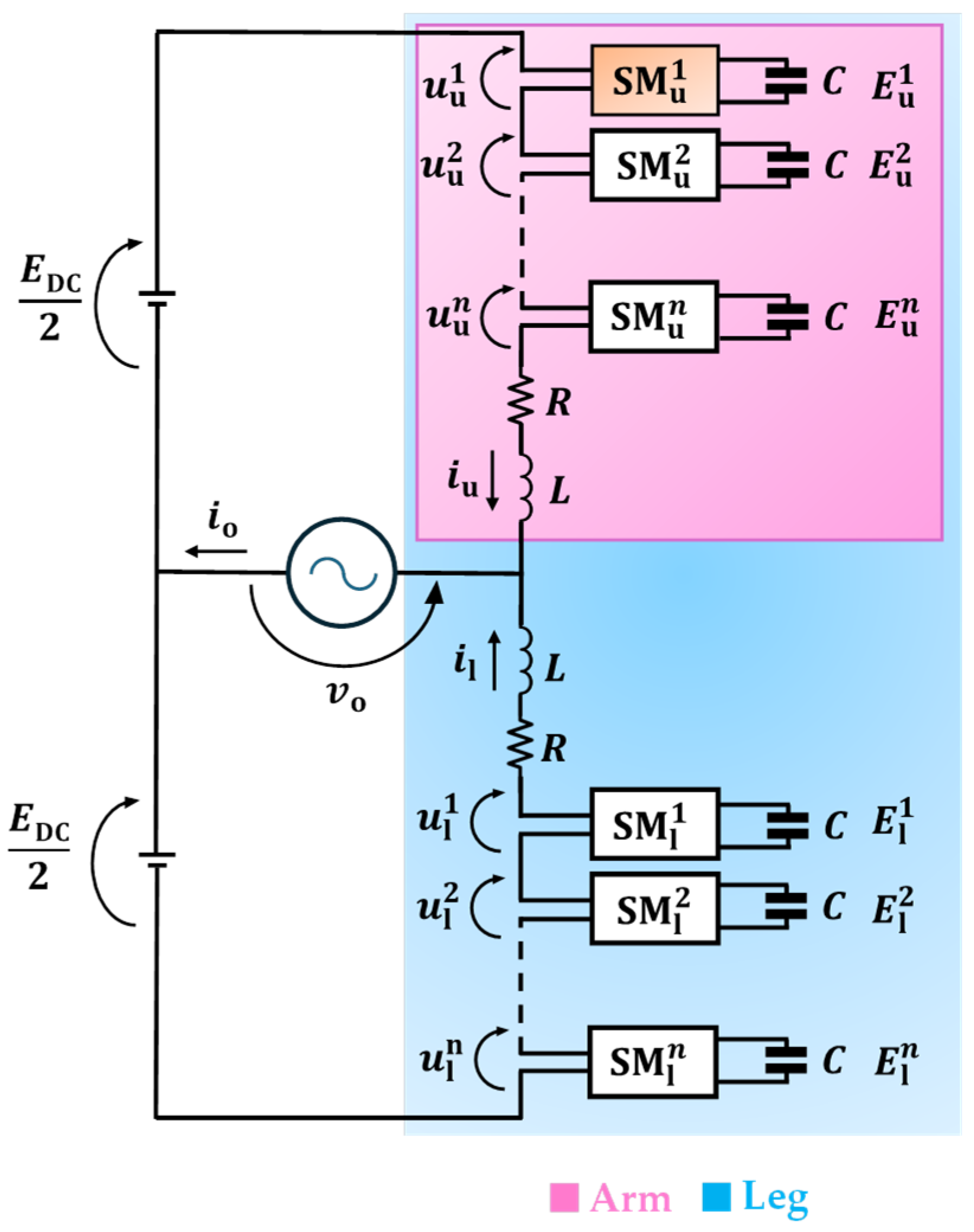 A Theoretical Framework for the Control of Modular Multilevel ...