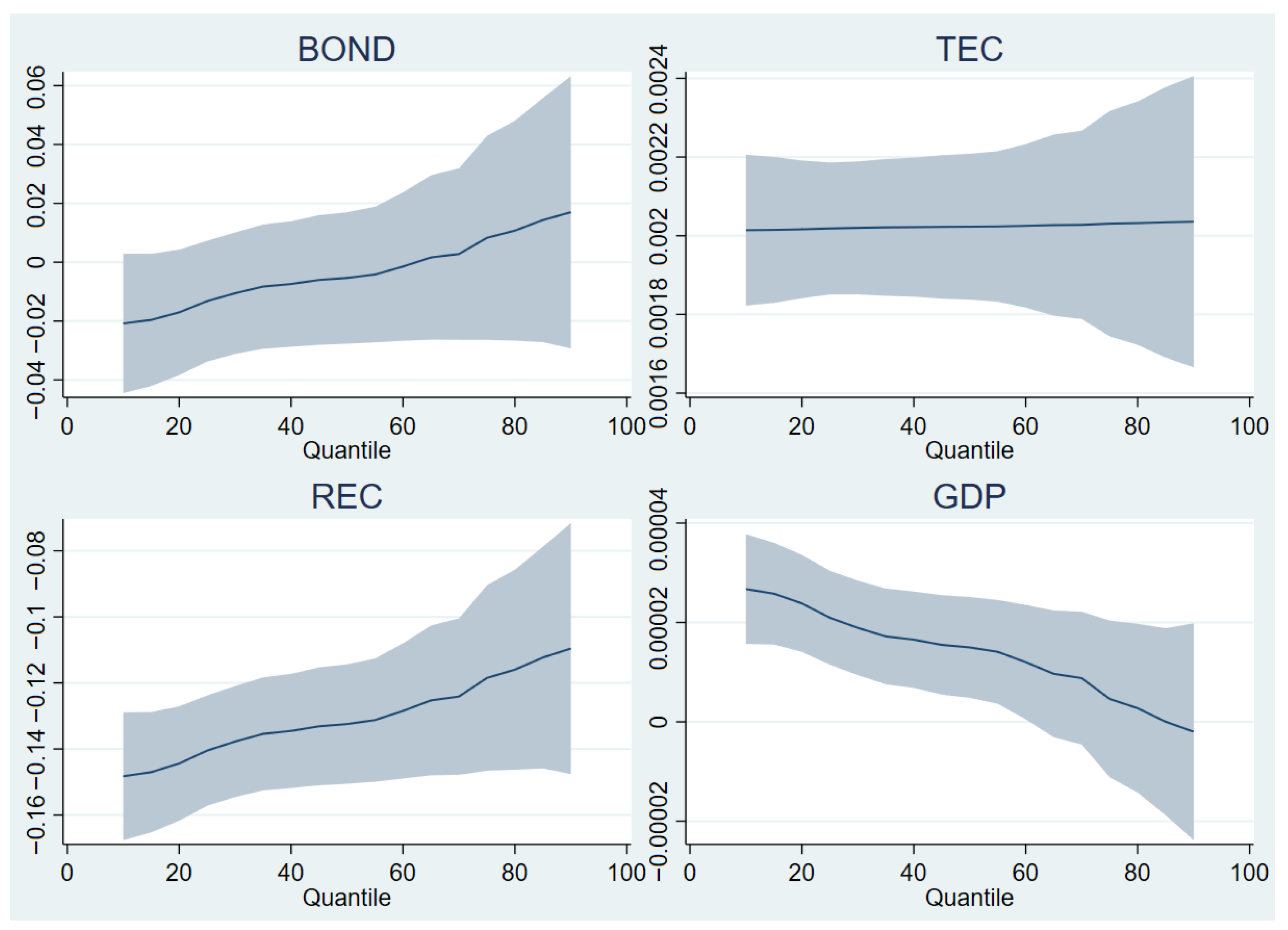 The Impact of Green Bonds and Energy Use on Carbon Dioxide Emissions ...
