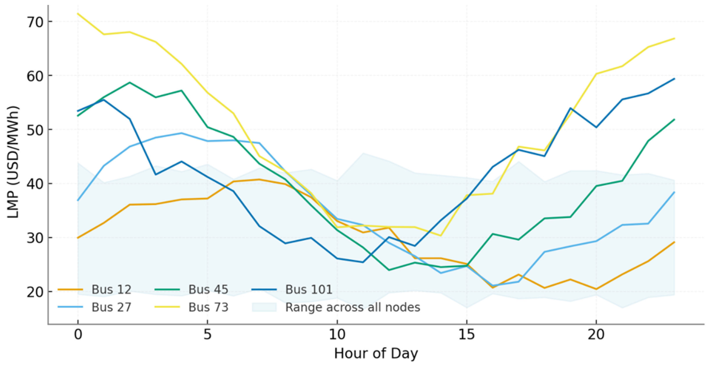 Diffusion Neural Learning for Market Power Risk Assessment in the  Electricity Spot Market