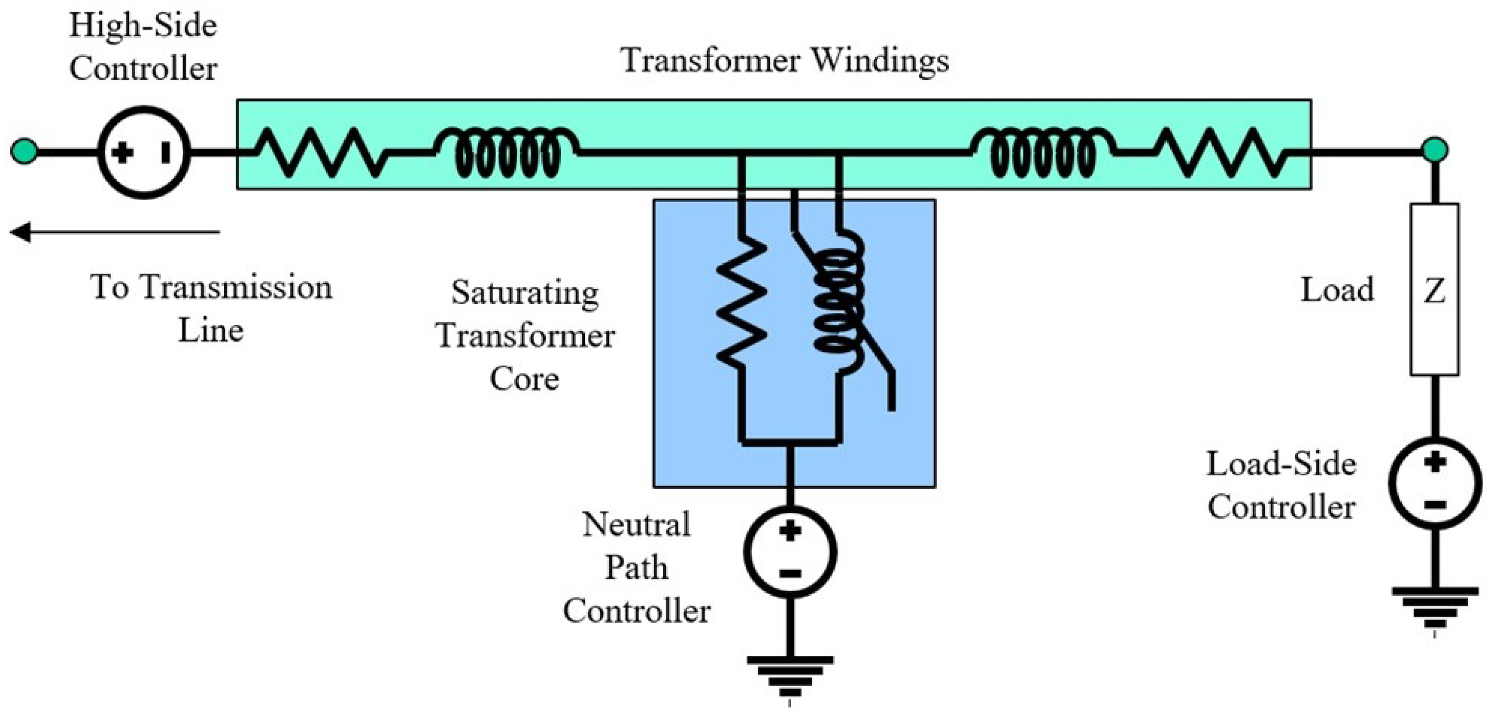 Control Techniques and Design of Load-Side Controls for the Mitigation ...