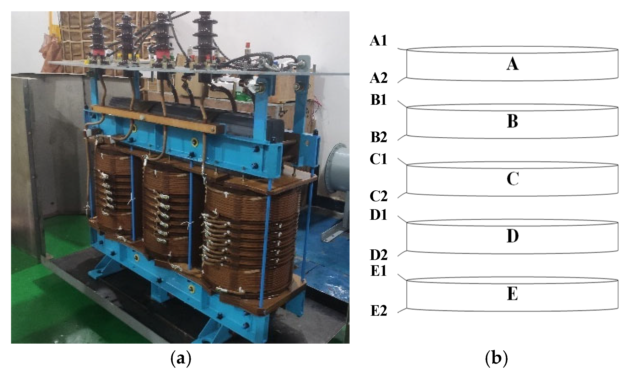 Research on Deformation Fault Diagnosis of Transformer Windings Based ...
