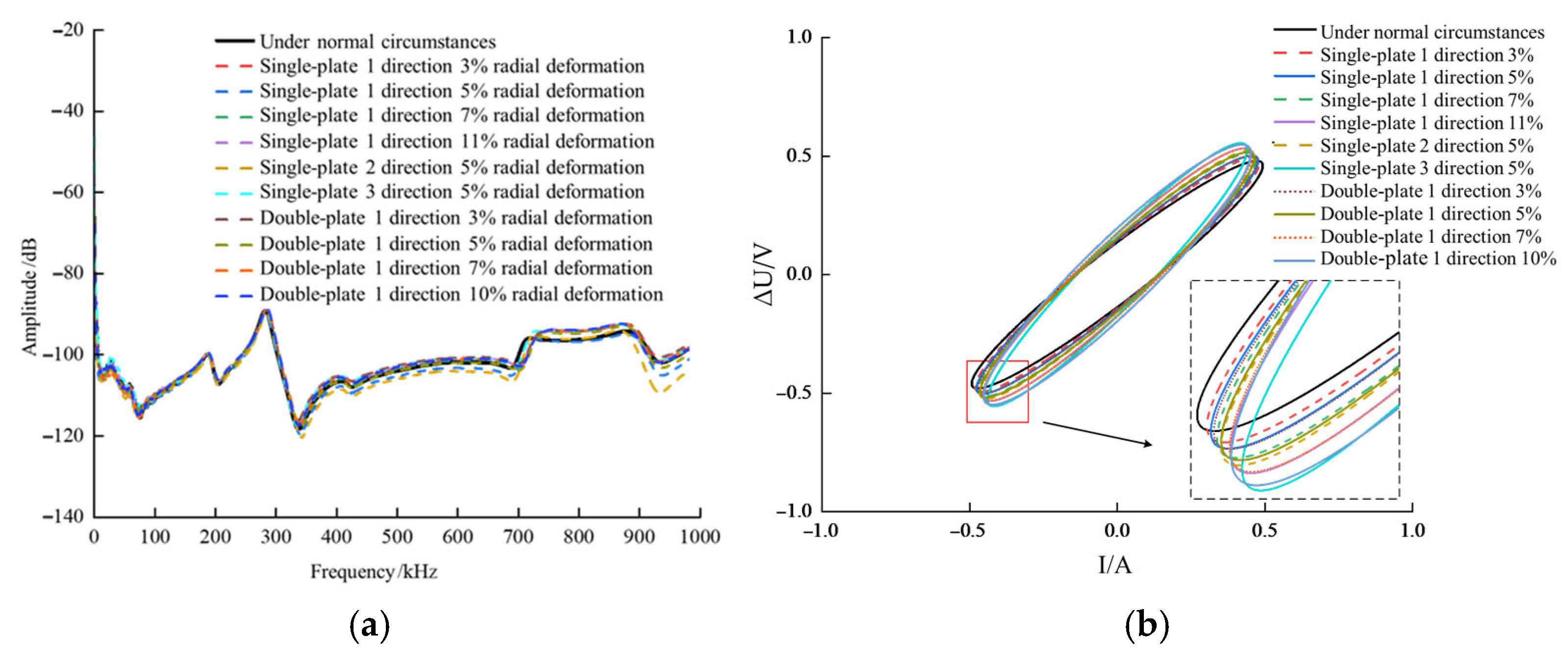 Research on Deformation Fault Diagnosis of Transformer Windings Based ...