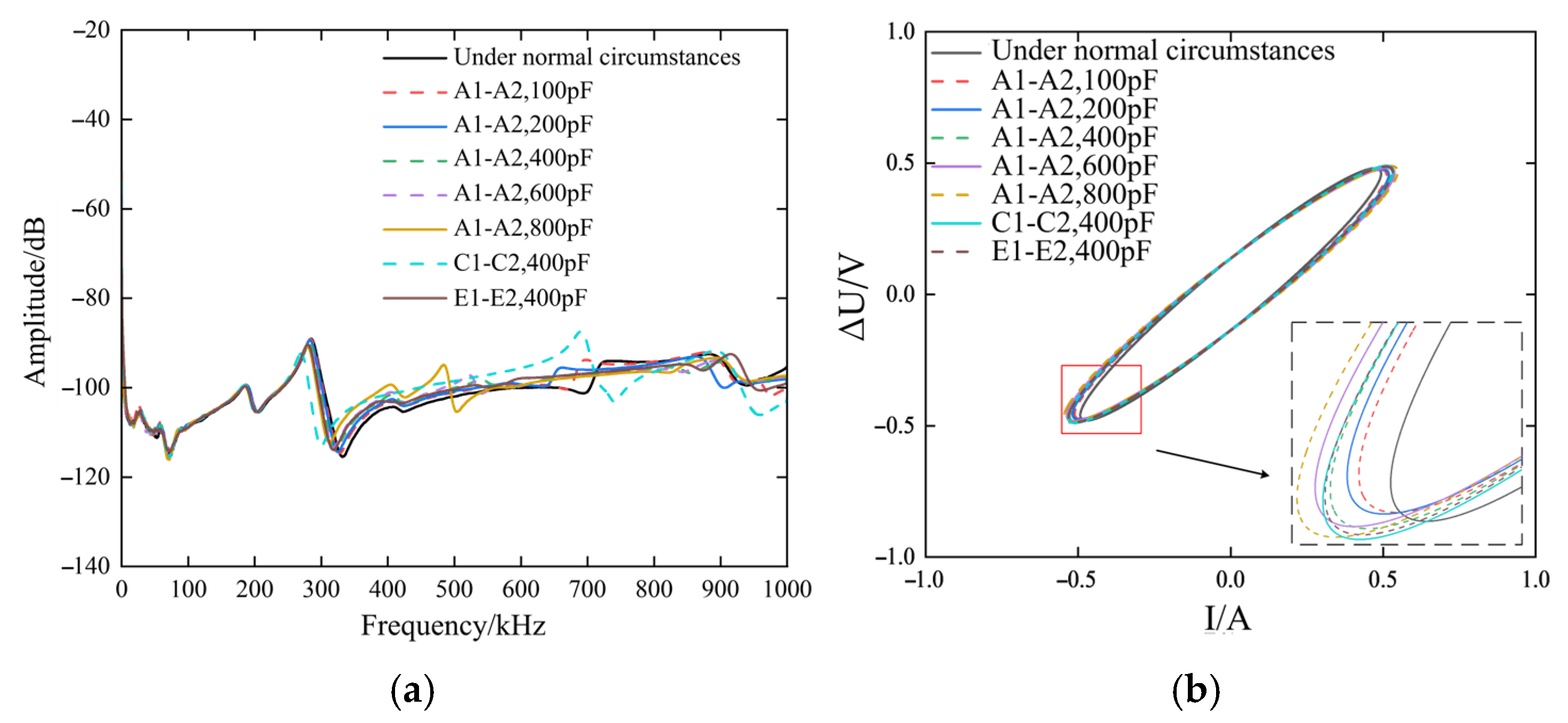 Research on Deformation Fault Diagnosis of Transformer Windings Based ...