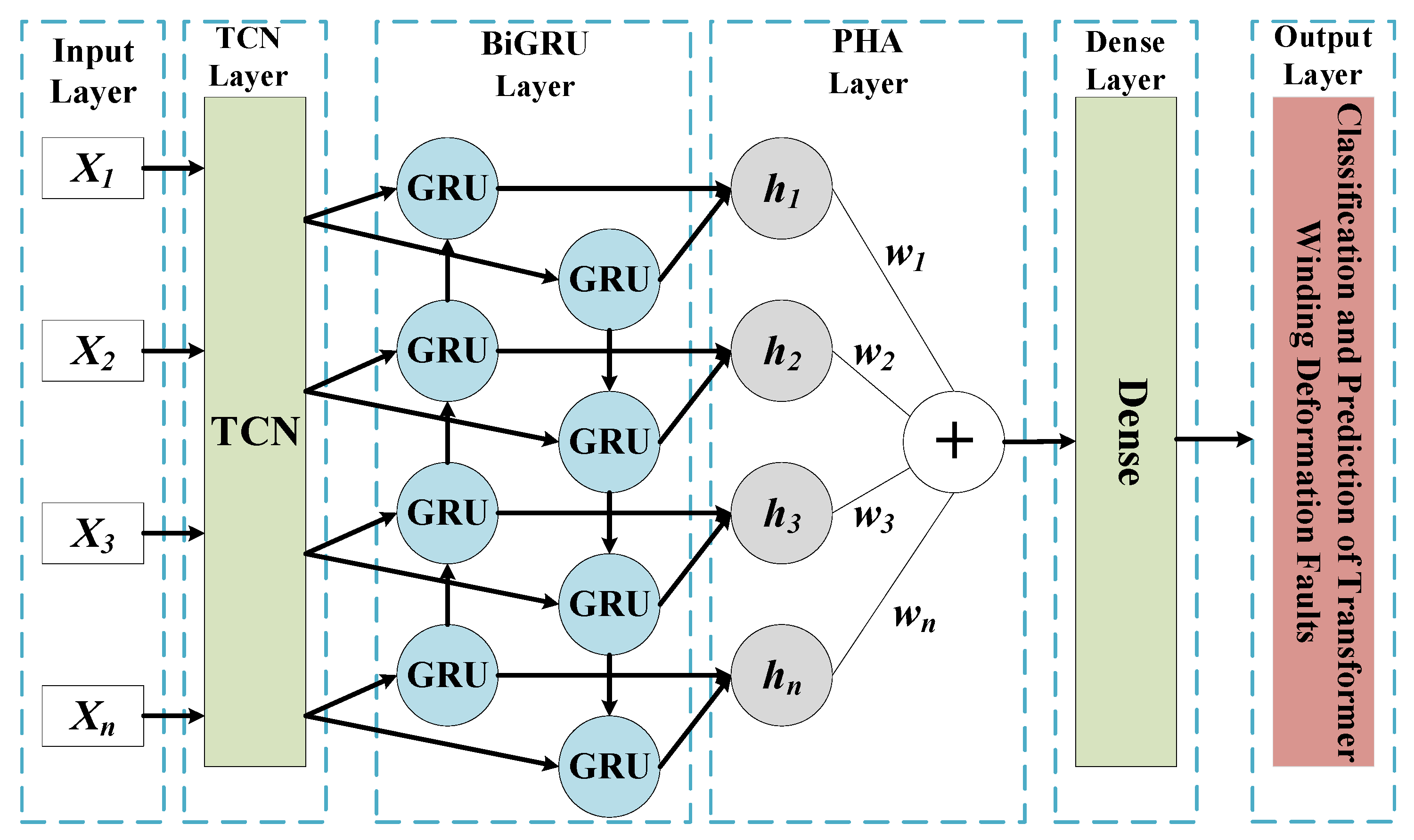 Research on Deformation Fault Diagnosis of Transformer Windings Based ...
