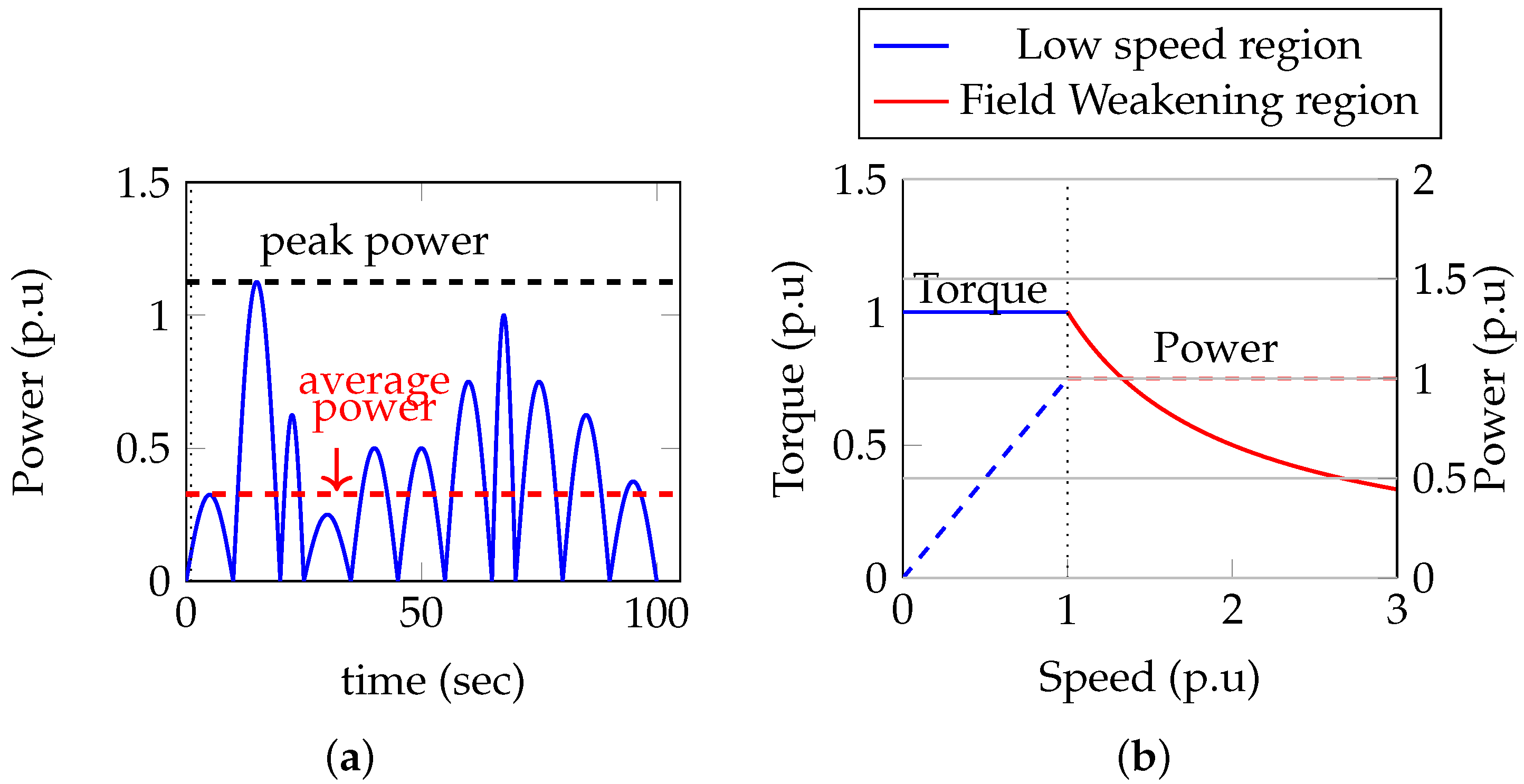 An Overview of Permanent Magnet Generator Architectures and Control for ...
