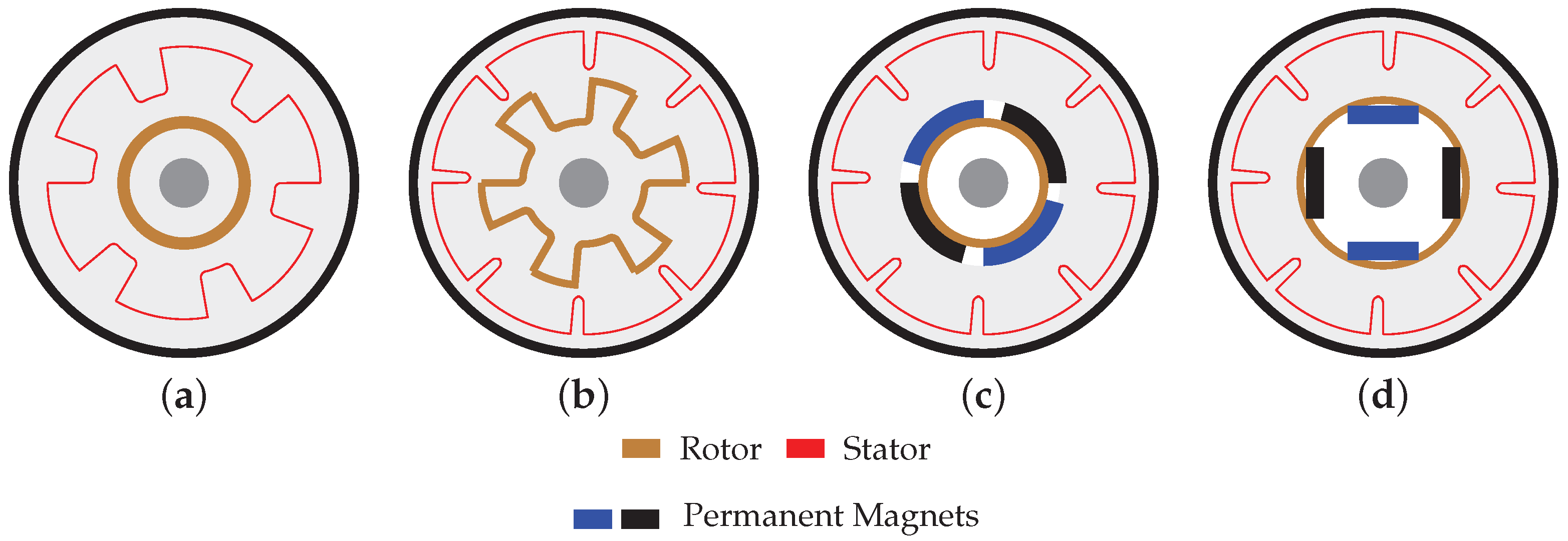 An Overview of Permanent Magnet Generator Architectures and Control for ...