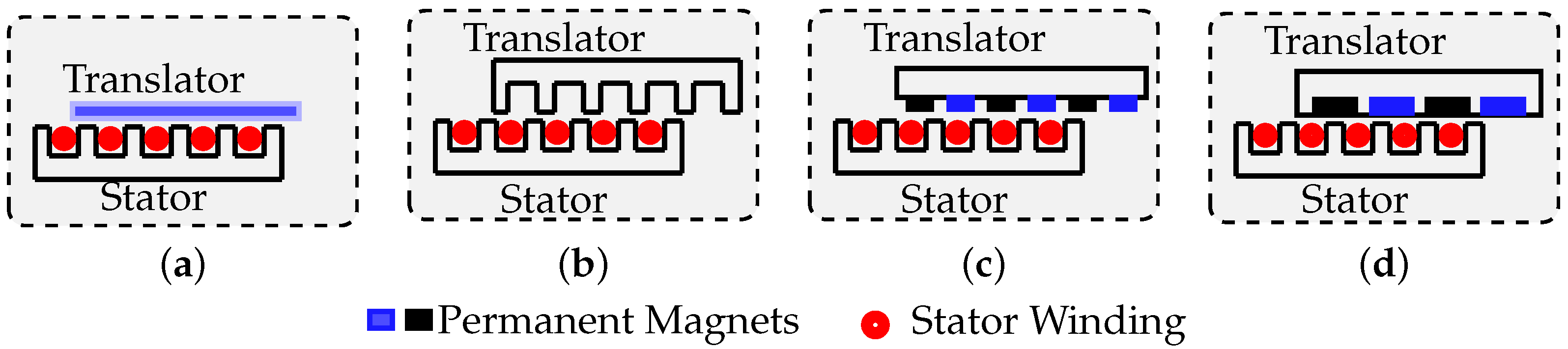 An Overview of Permanent Magnet Generator Architectures and Control for ...