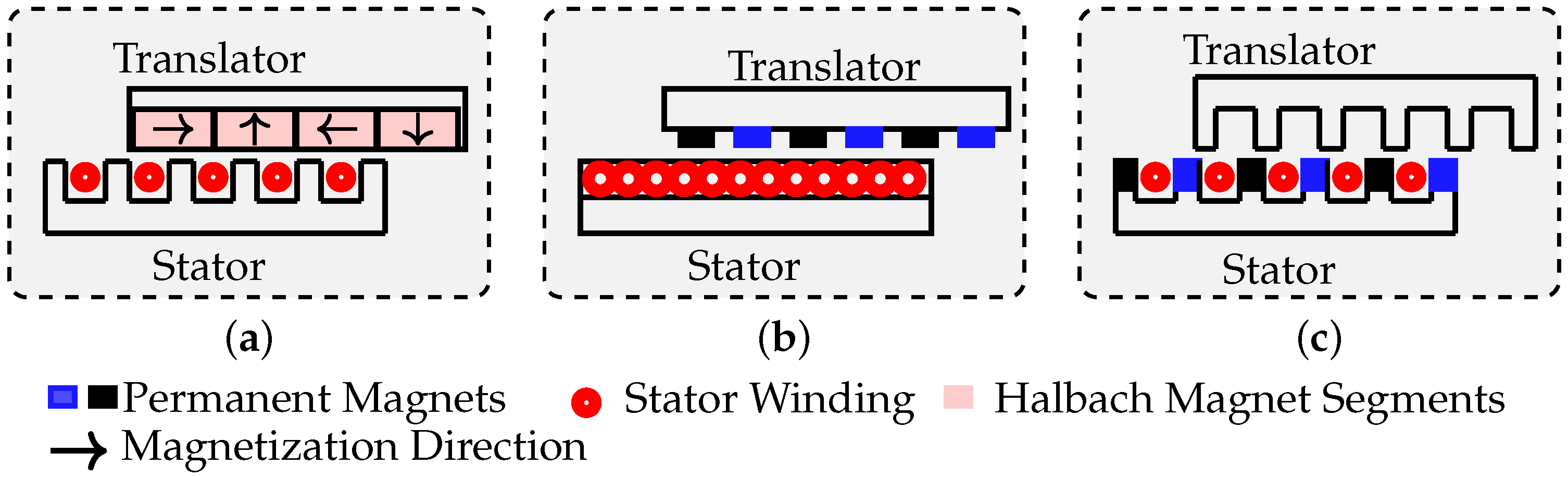 An Overview of Permanent Magnet Generator Architectures and Control for ...