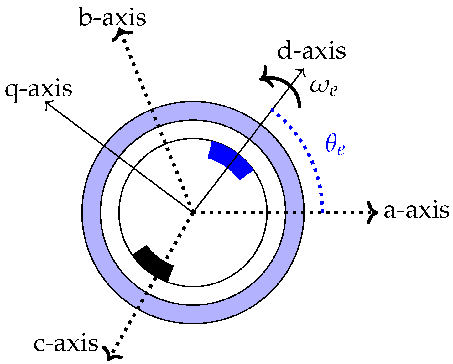 An Overview of Permanent Magnet Generator Architectures and Control for ...