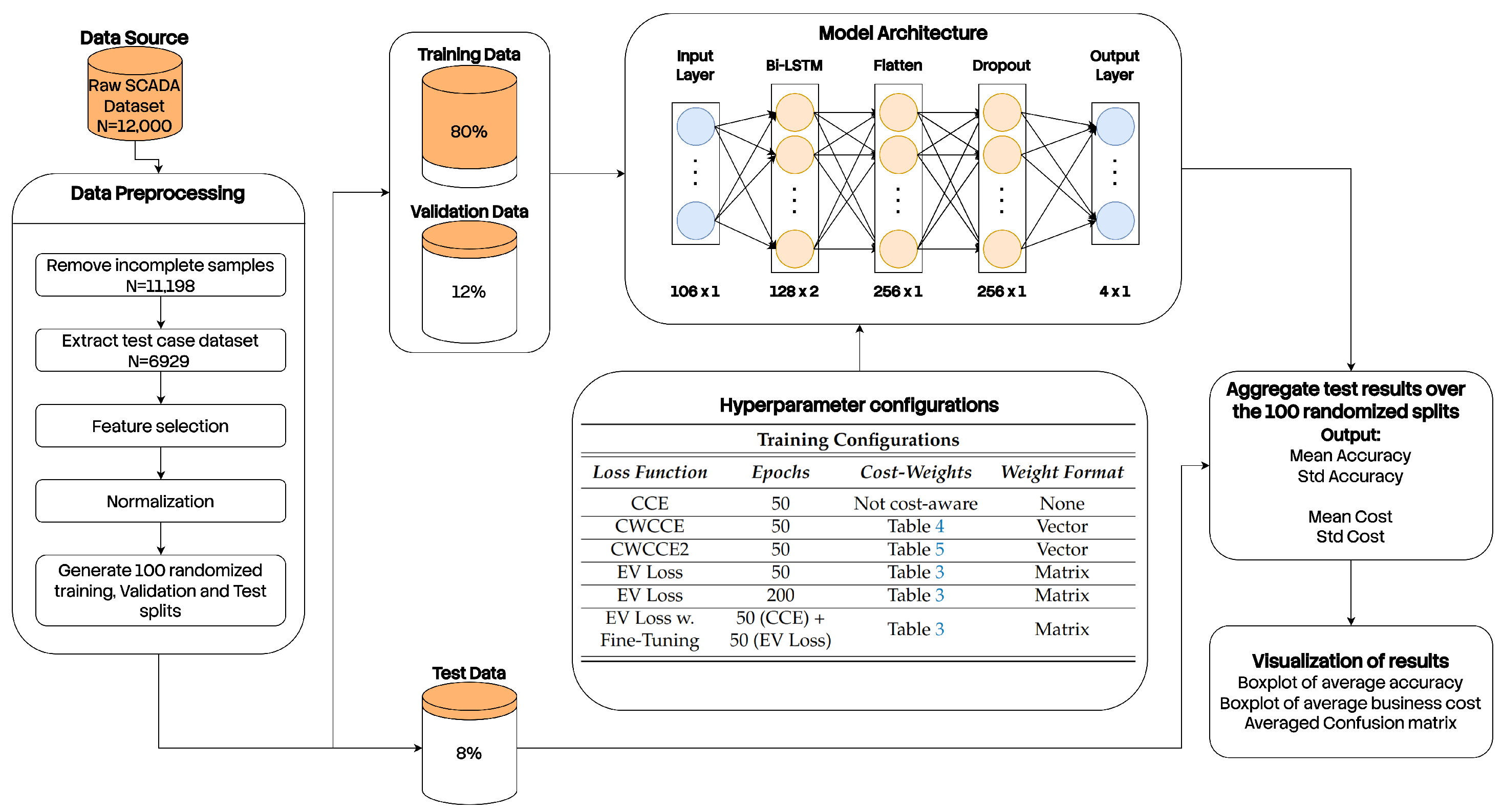A Cost-Aware Deep Learning Framework for Gearbox Fault Detection in ...
