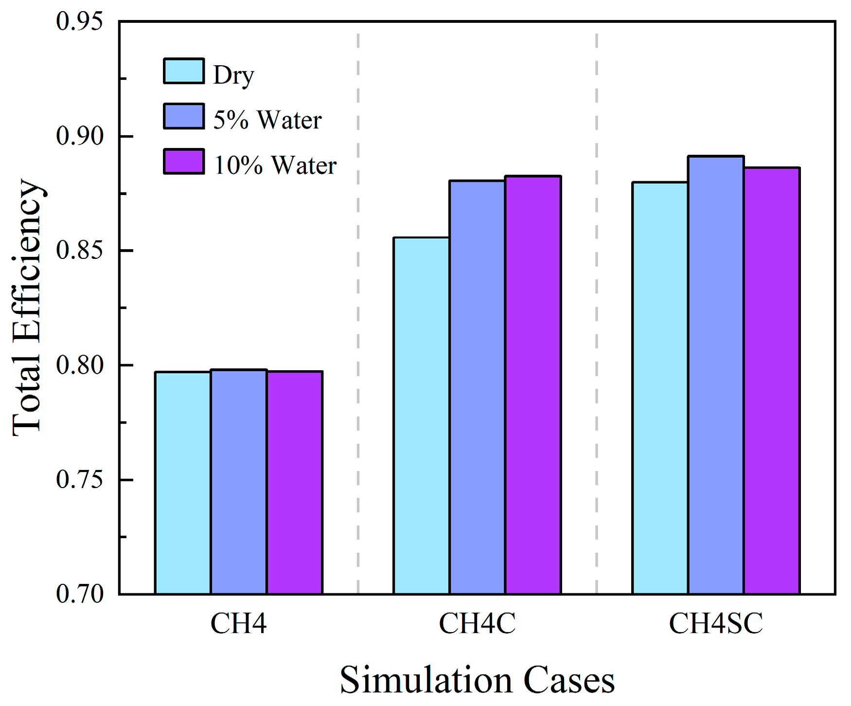 Numerical Simulation of Gas-Liquid Two-Phase Flow in a Downhole ...