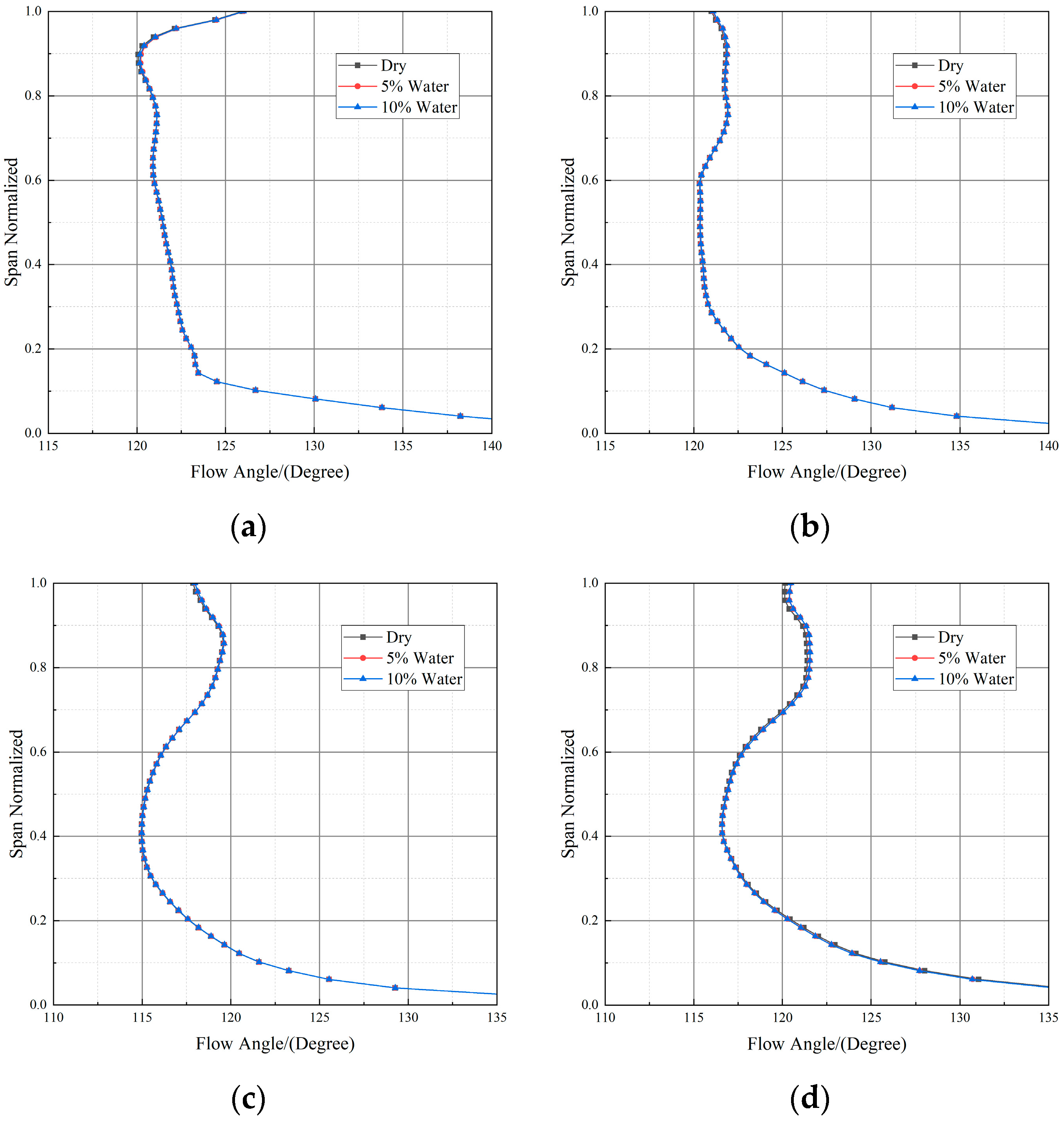 Numerical Simulation of Gas-Liquid Two-Phase Flow in a Downhole ...